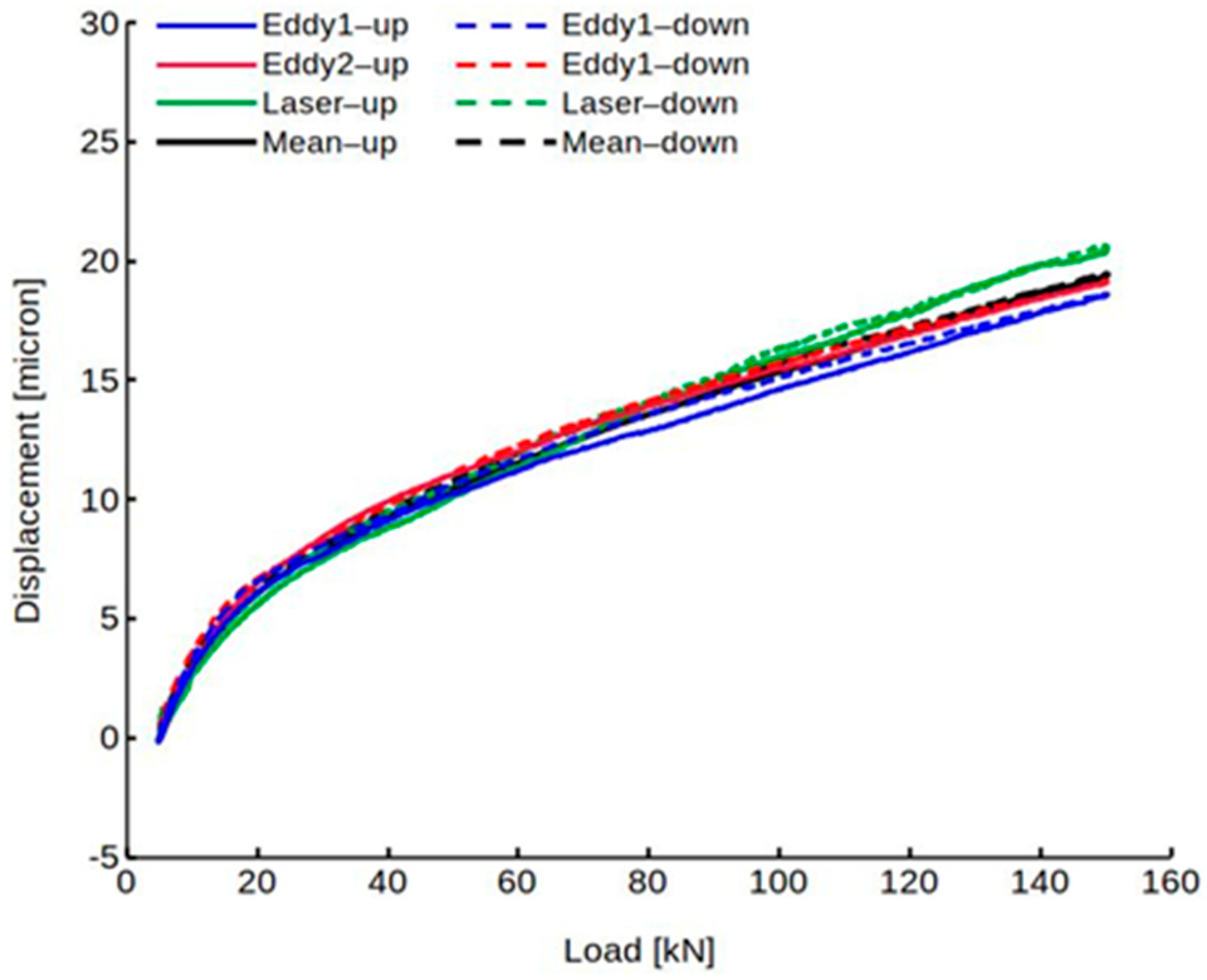 Machines 10 00081 g013