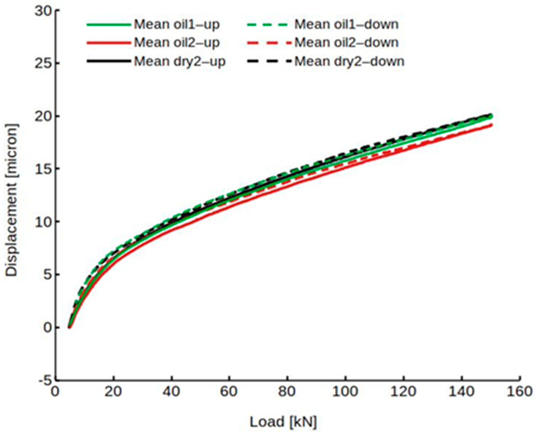 Machines 10 00081 g014