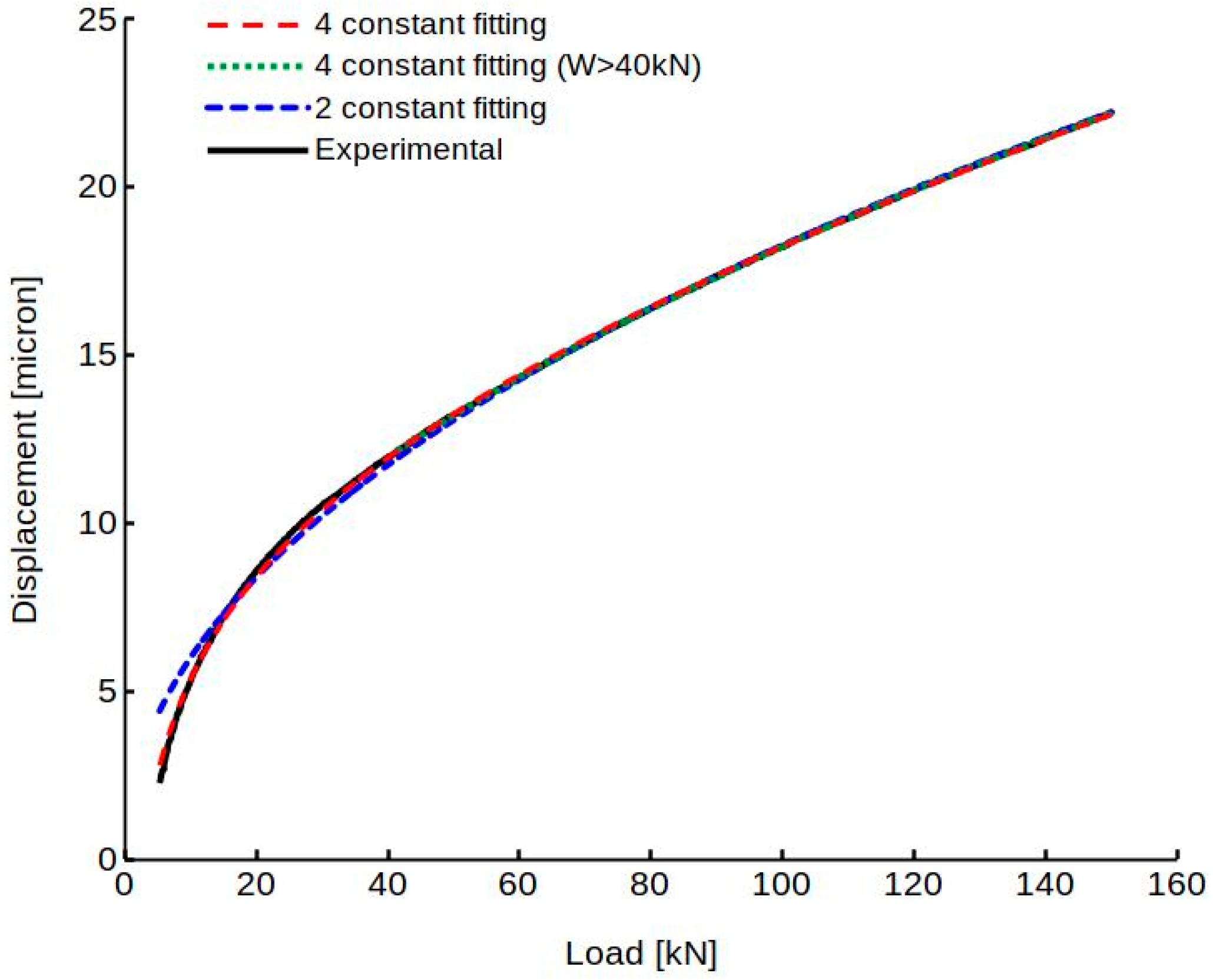 Machines 10 00081 g015