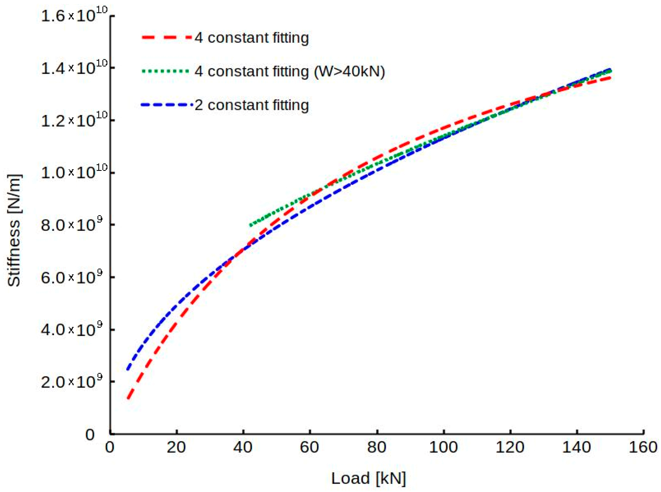 Machines 10 00081 g016