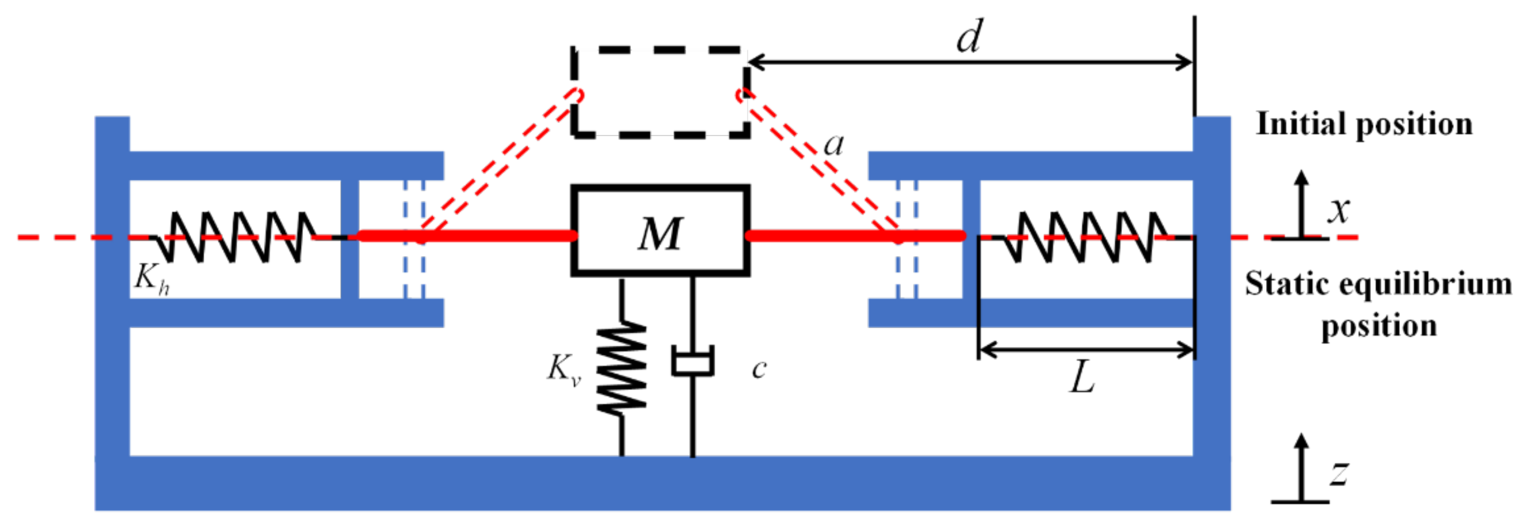 Machines 10 00082 g002