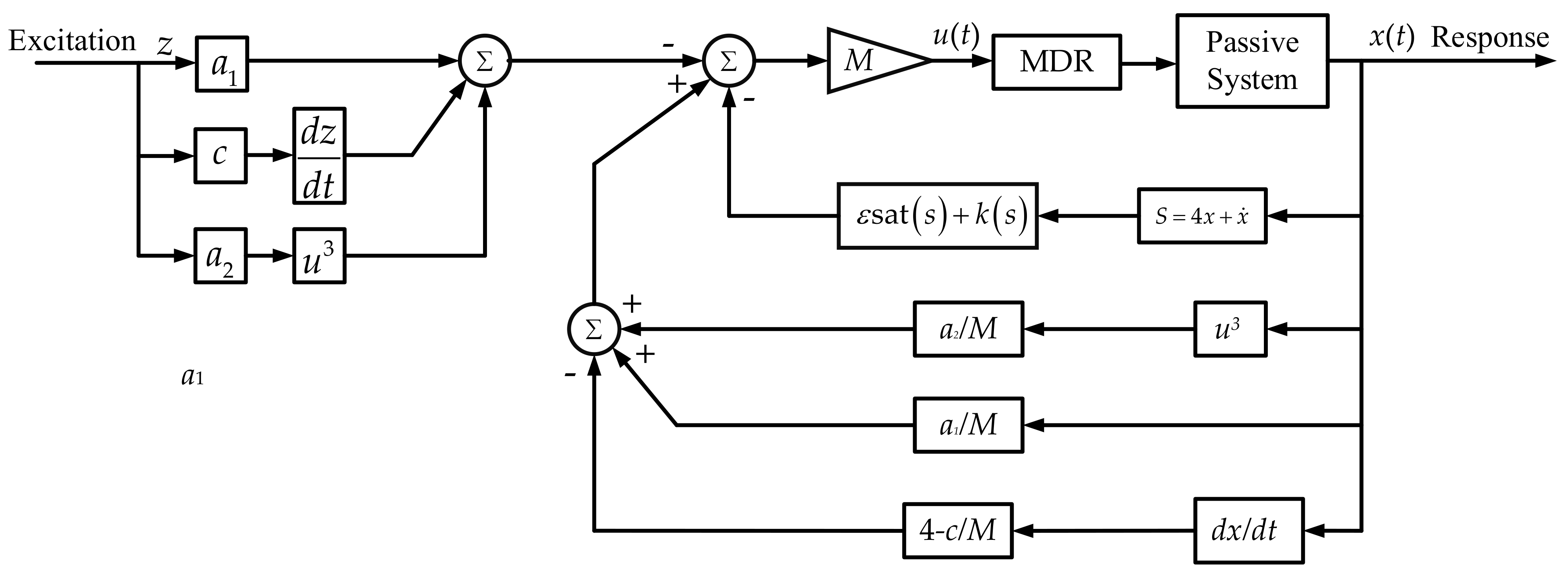 Machines 10 00082 g004