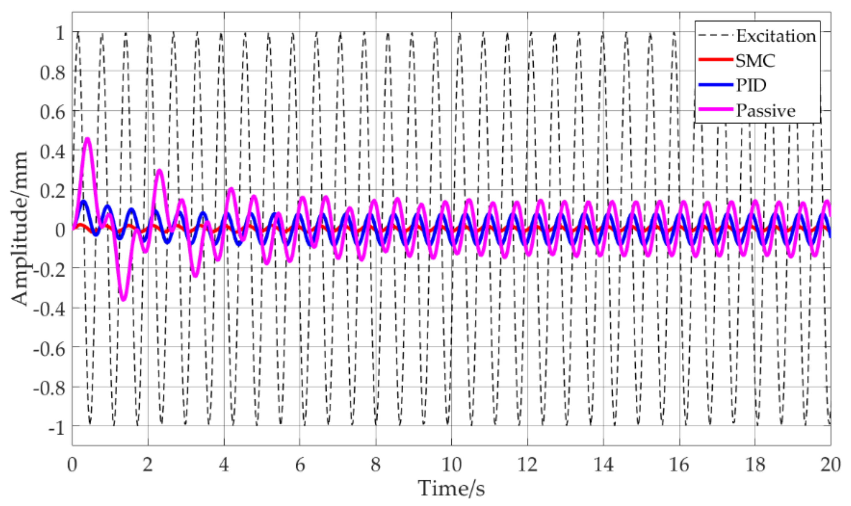 Machines 10 00082 g008