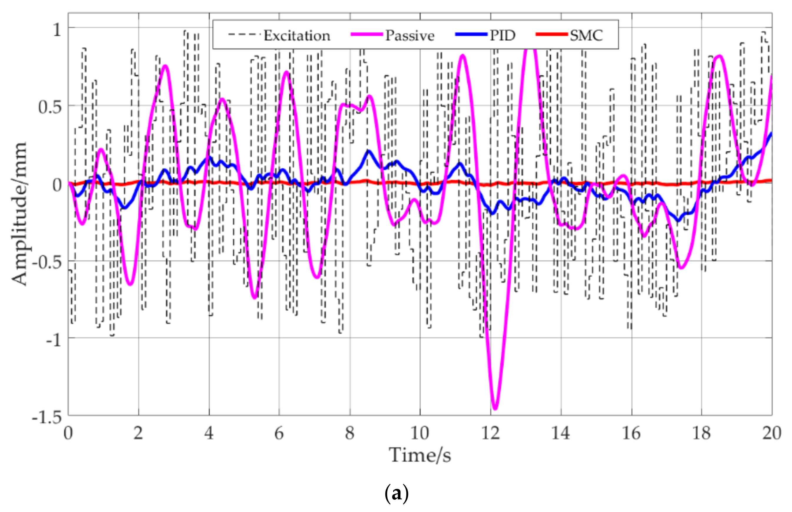 Machines 10 00082 g010a