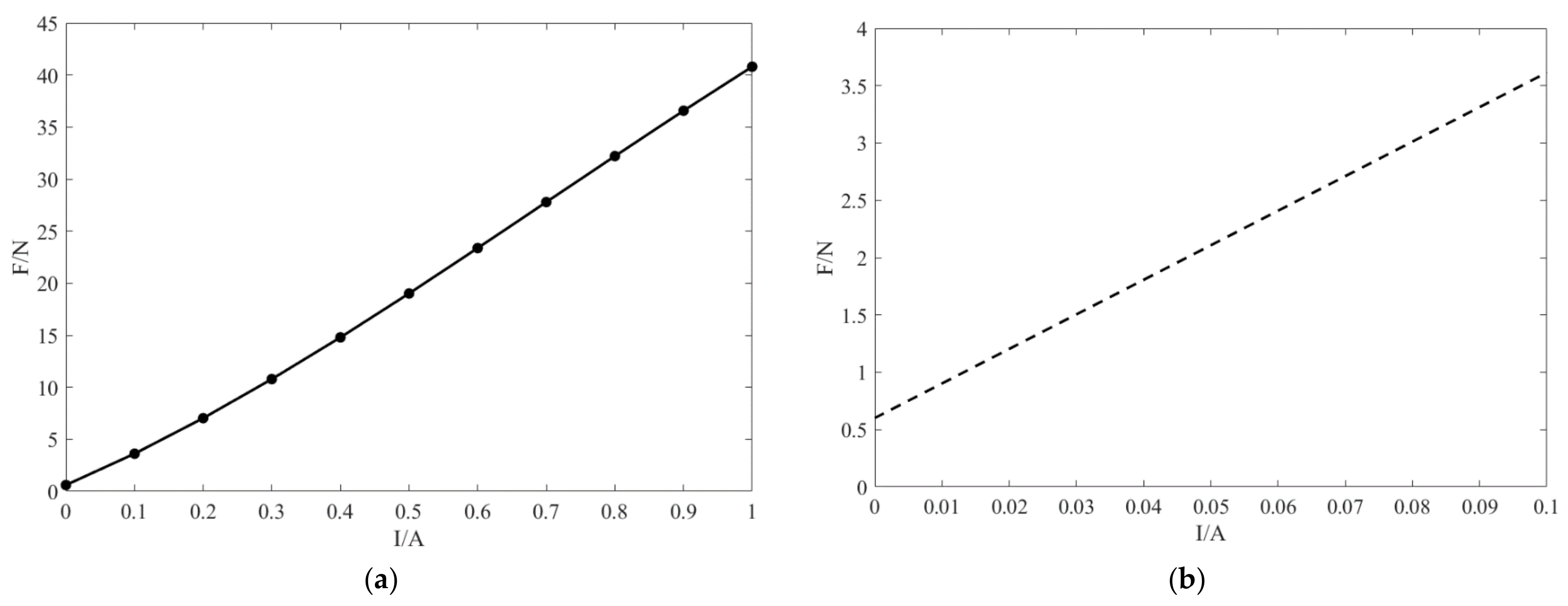 Machines 10 00082 g013