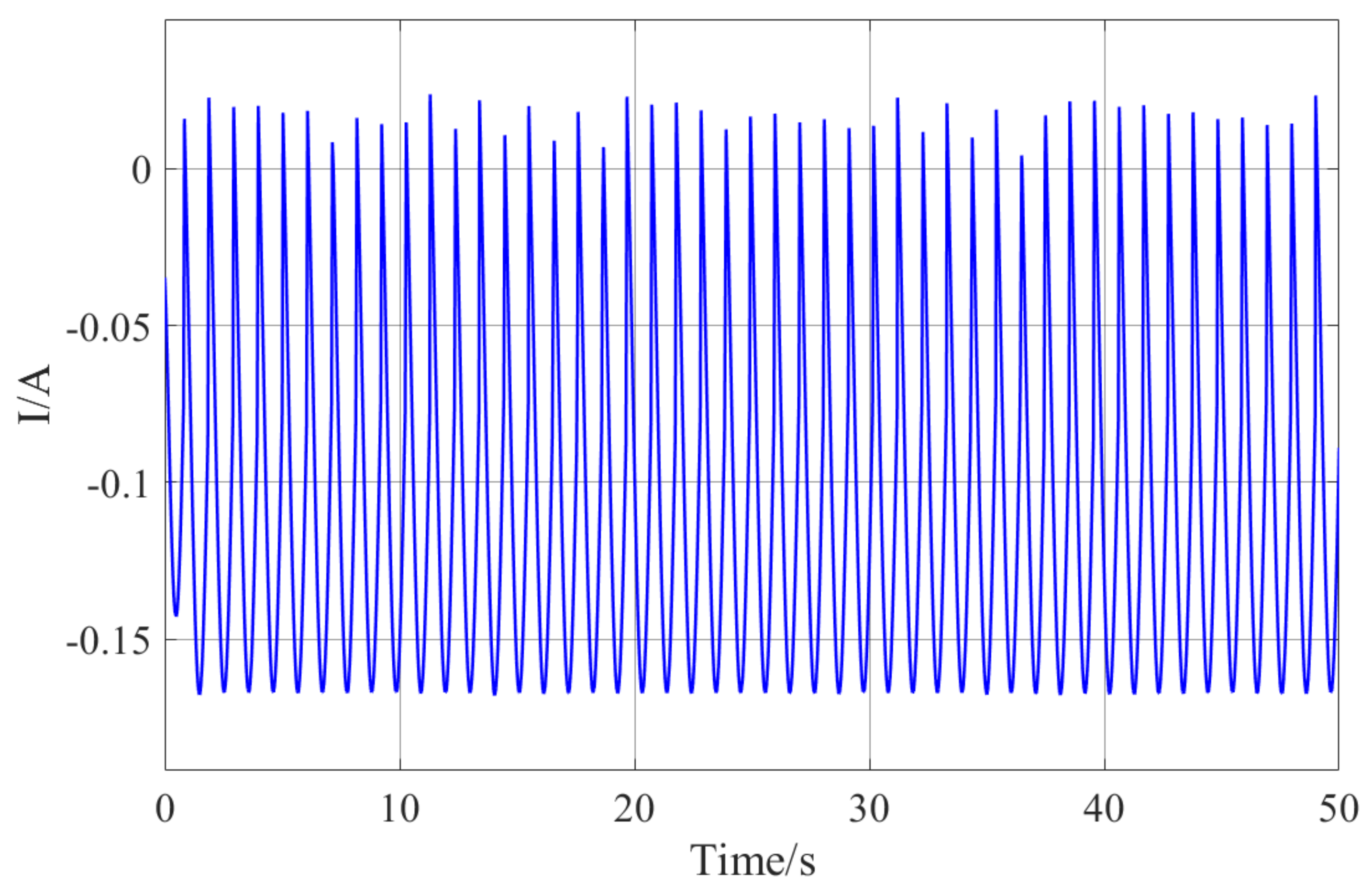Machines 10 00082 g014