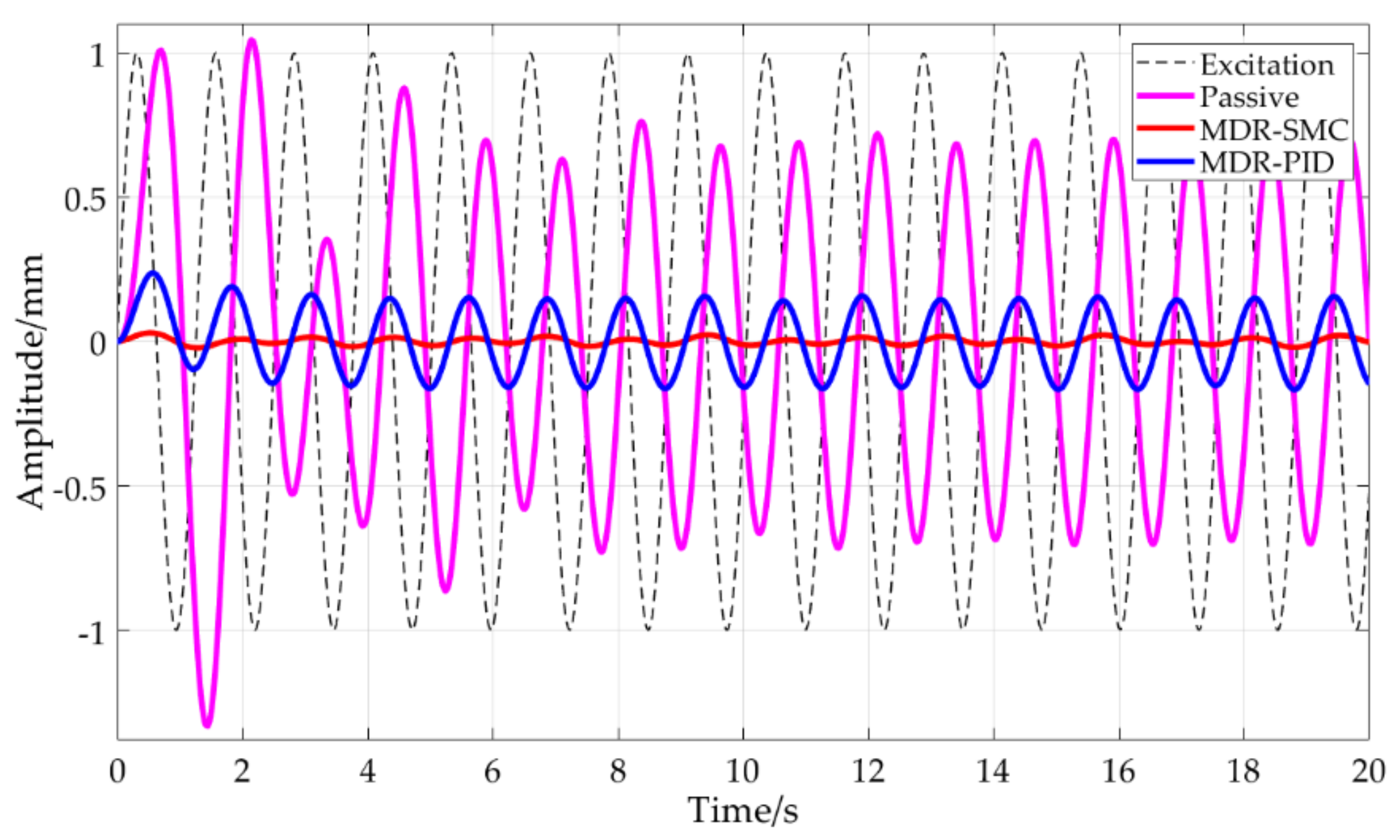 Machines 10 00082 g020