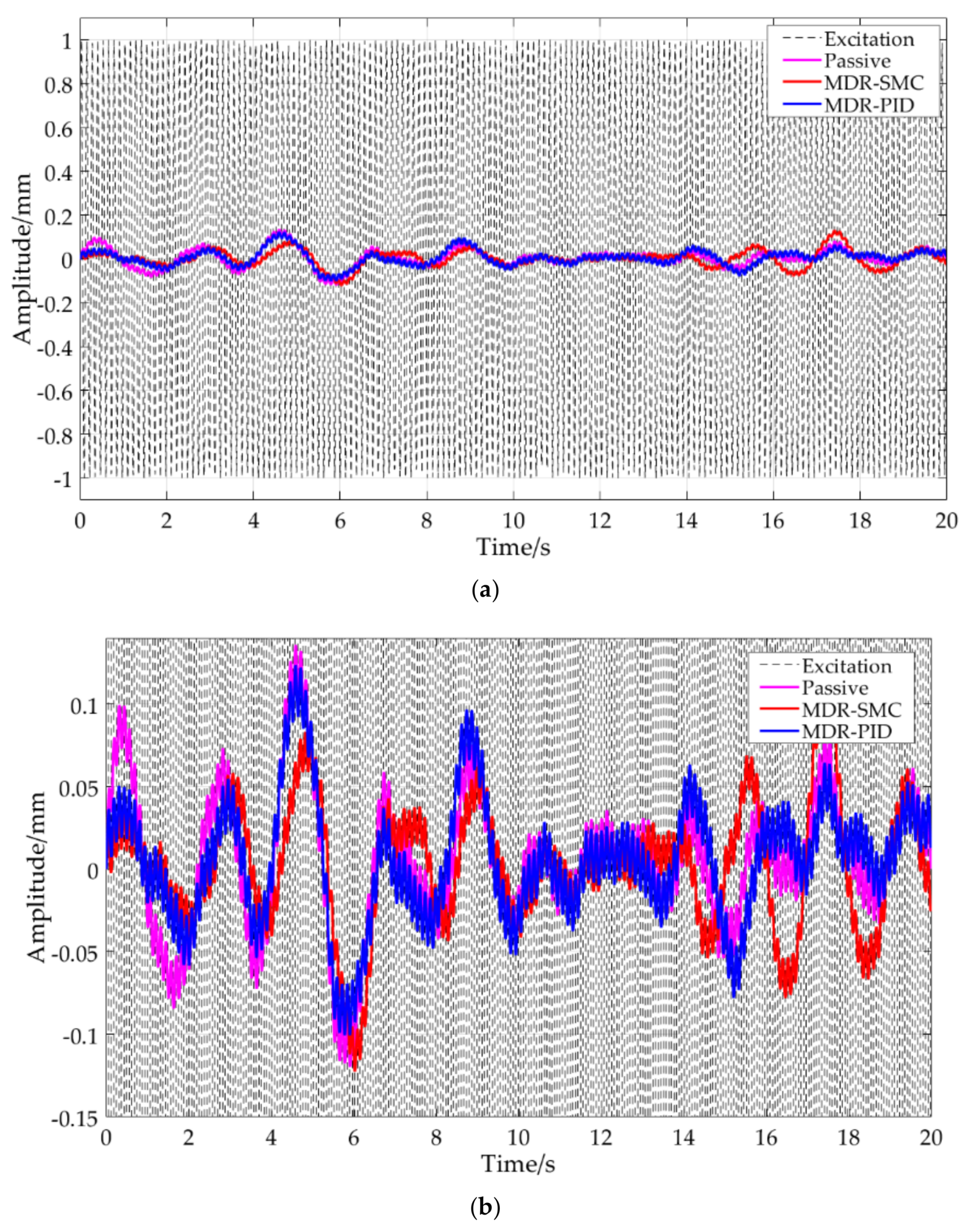 Machines 10 00082 g022