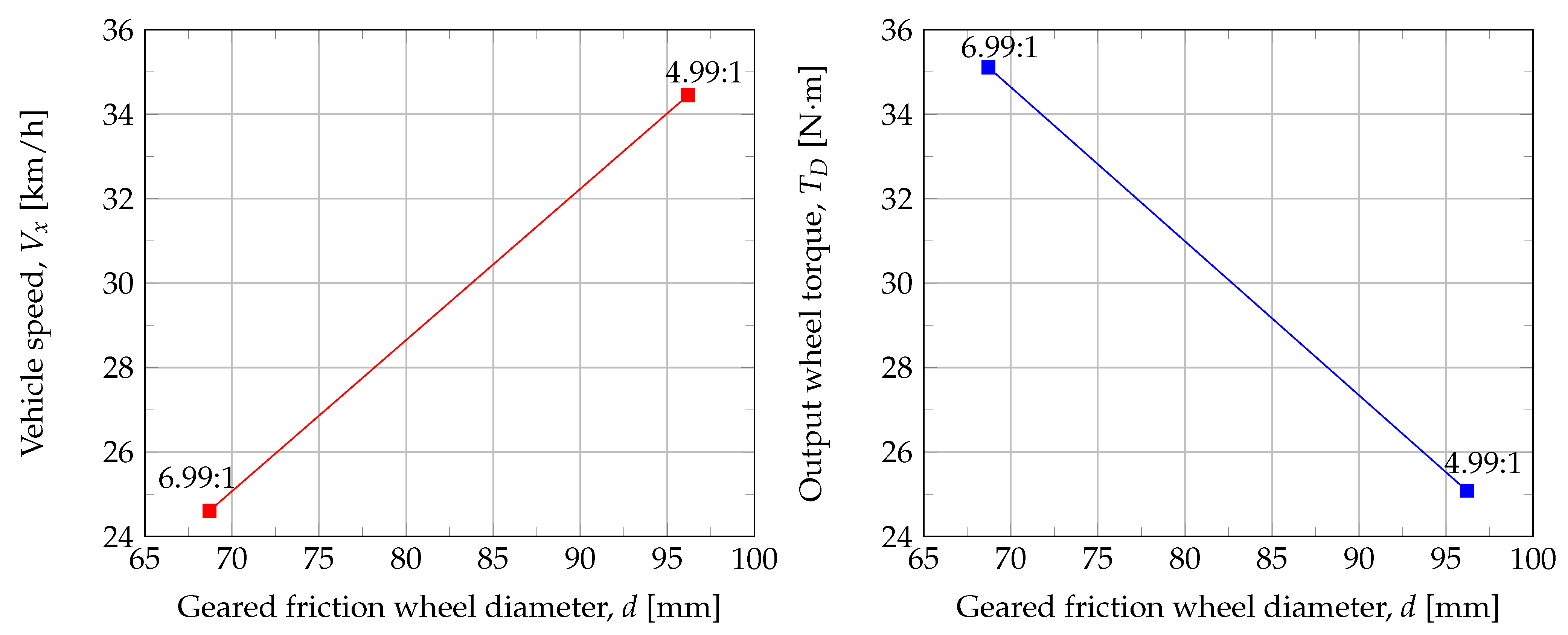 Machines 10 00084 g004 Machines 10 00084 g004