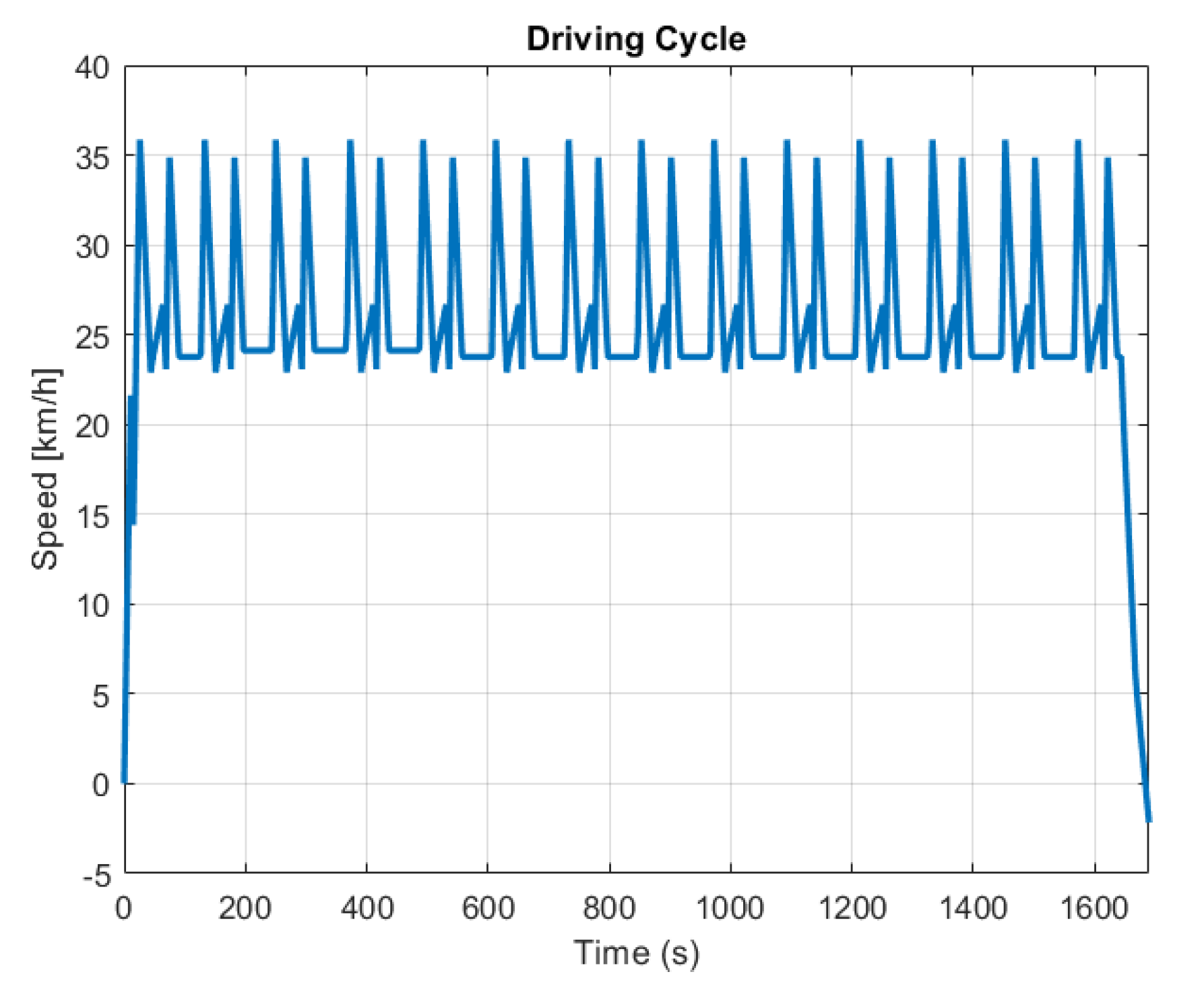 Machines 10 00084 g008 Machines 10 00084 g008