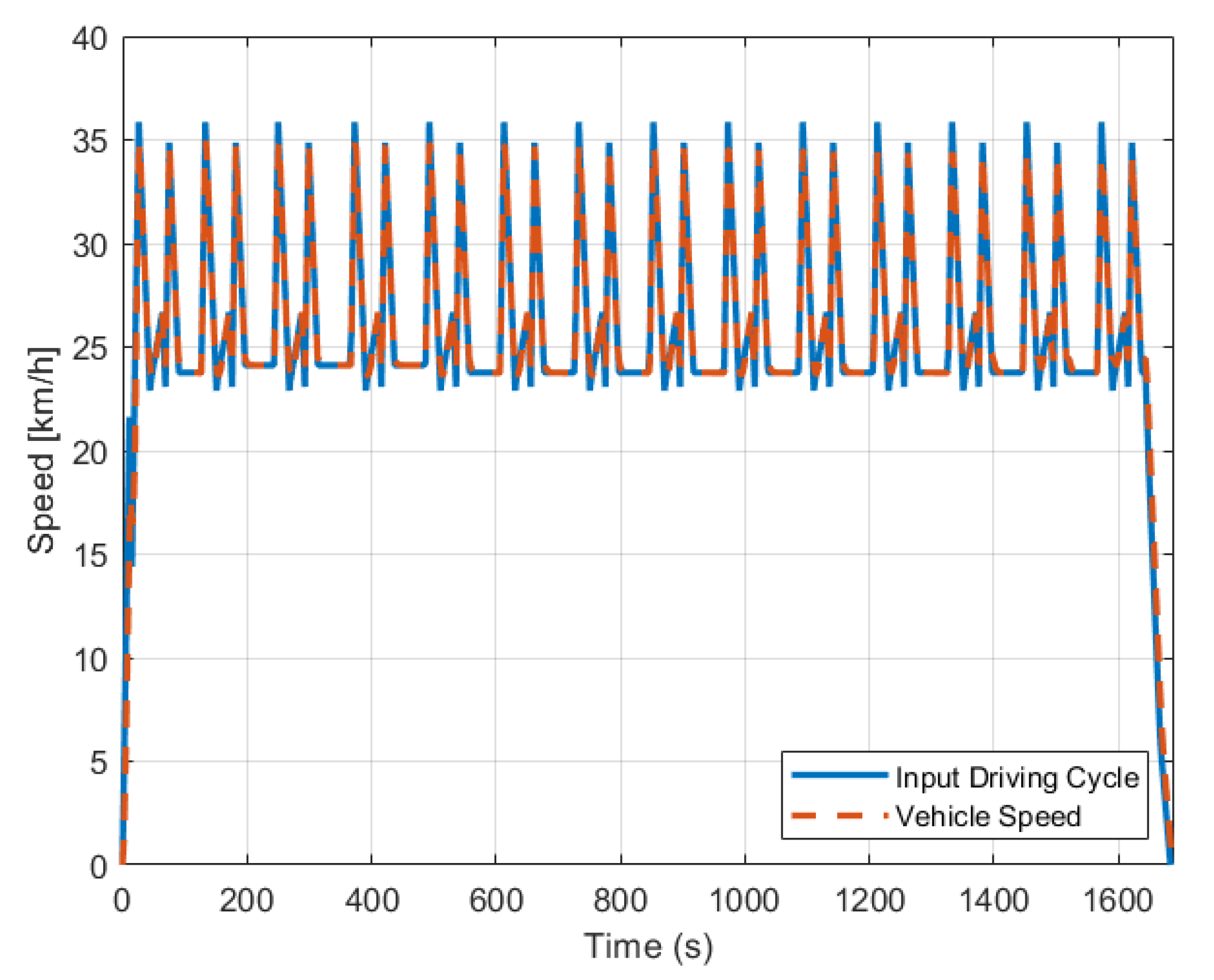 Machines 10 00084 g009 Machines 10 00084 g009