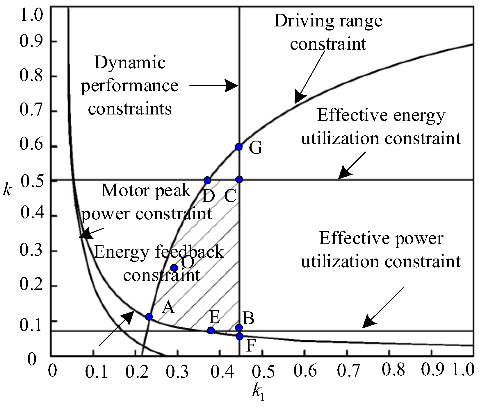 Machines 10 00085 g001