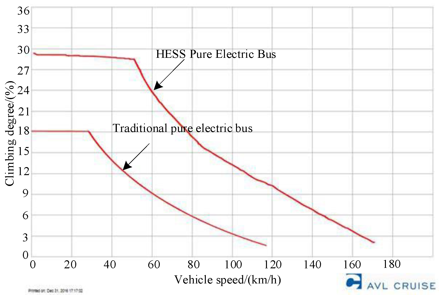 Machines 10 00085 g003