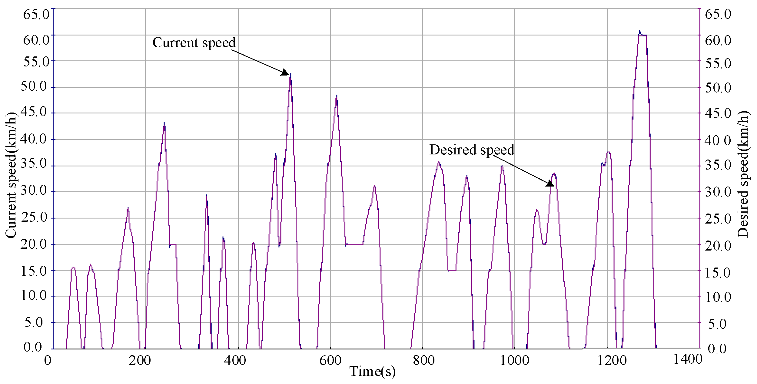 Machines 10 00085 g006
