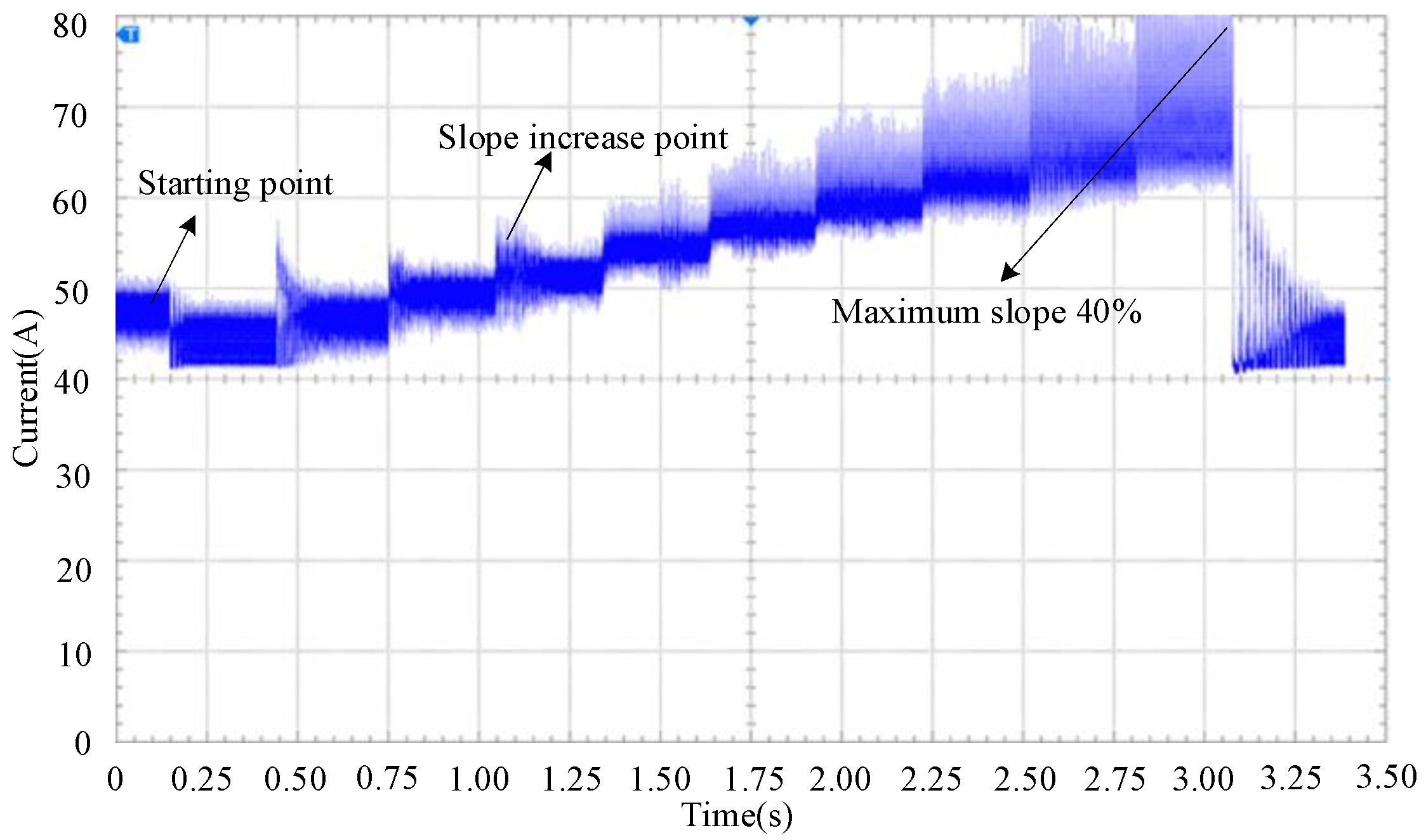 Machines 10 00085 g008