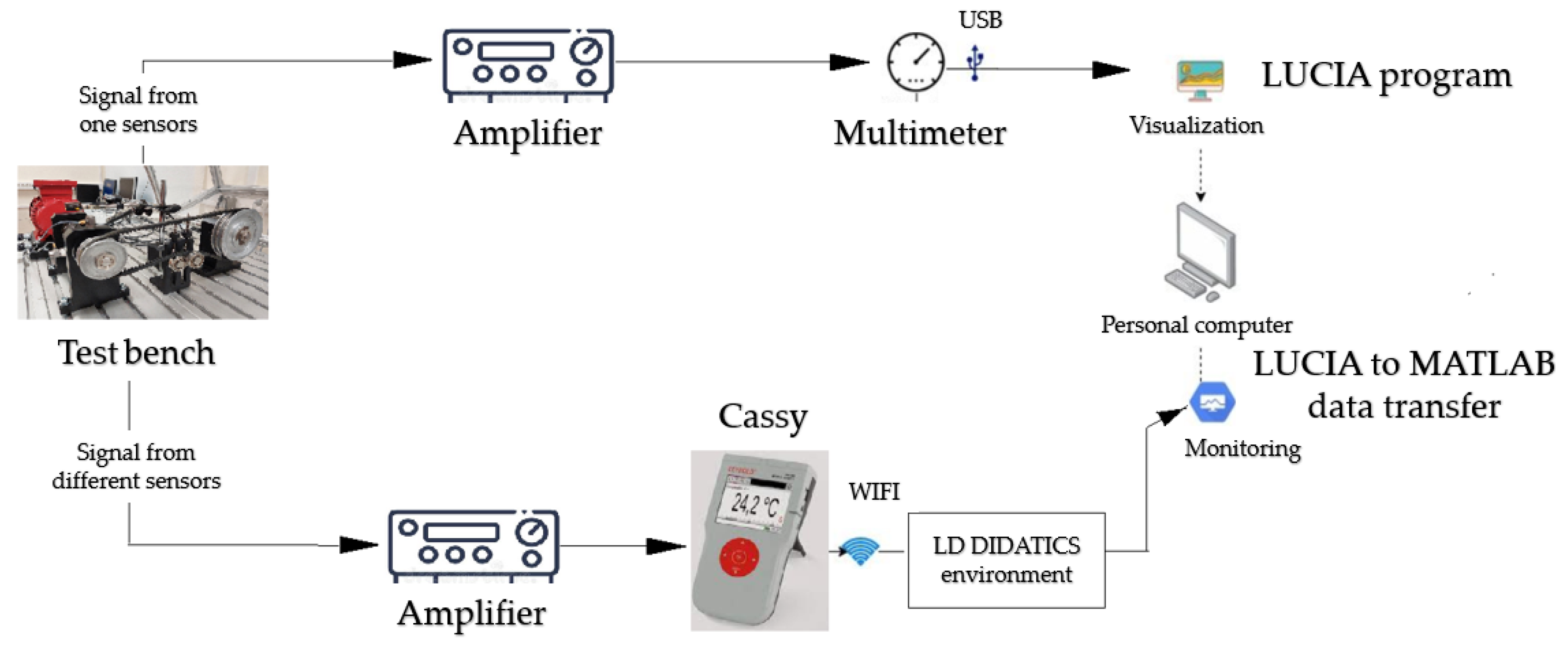 Machines 10 00086 g009