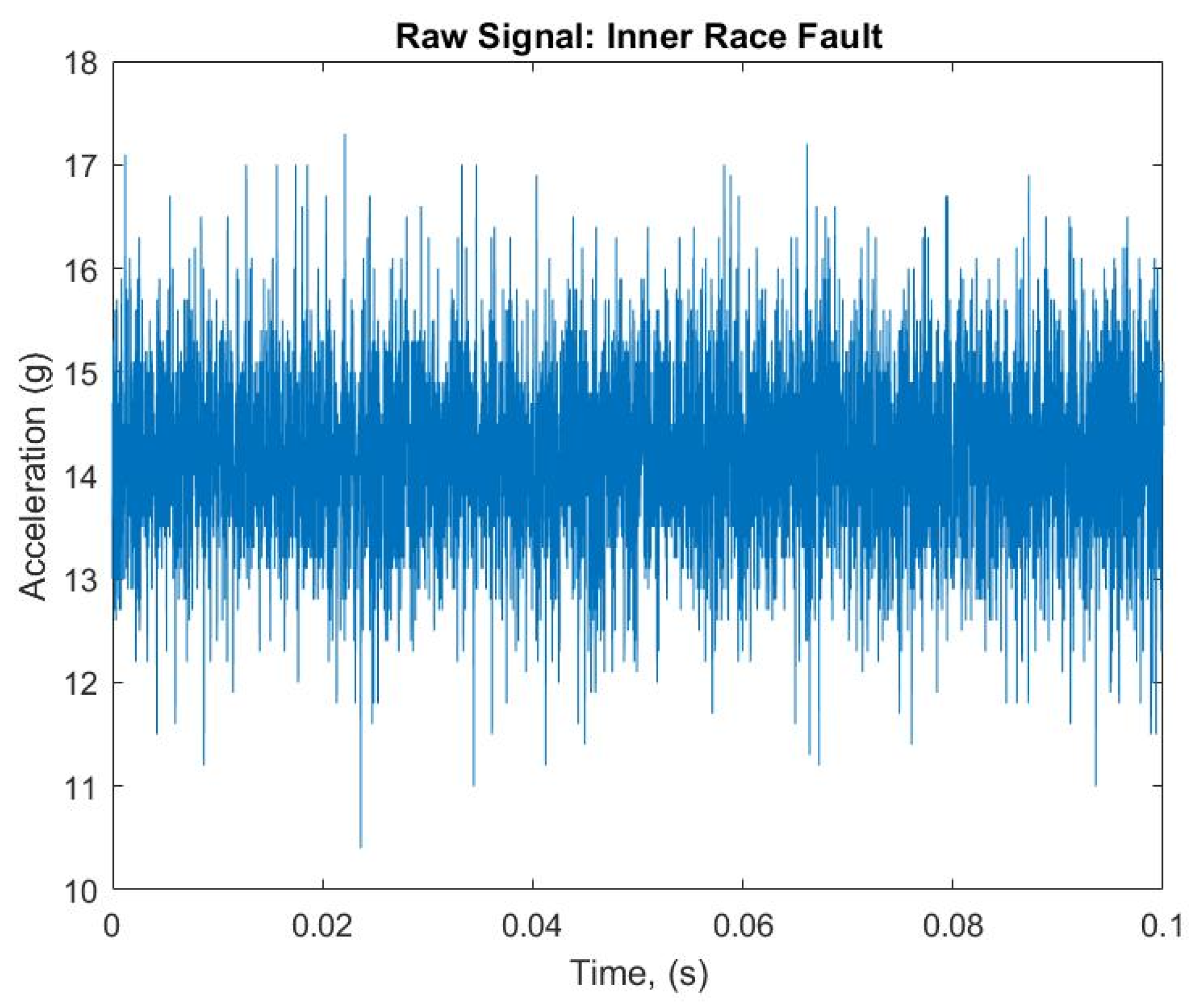 Machines 10 00086 g010