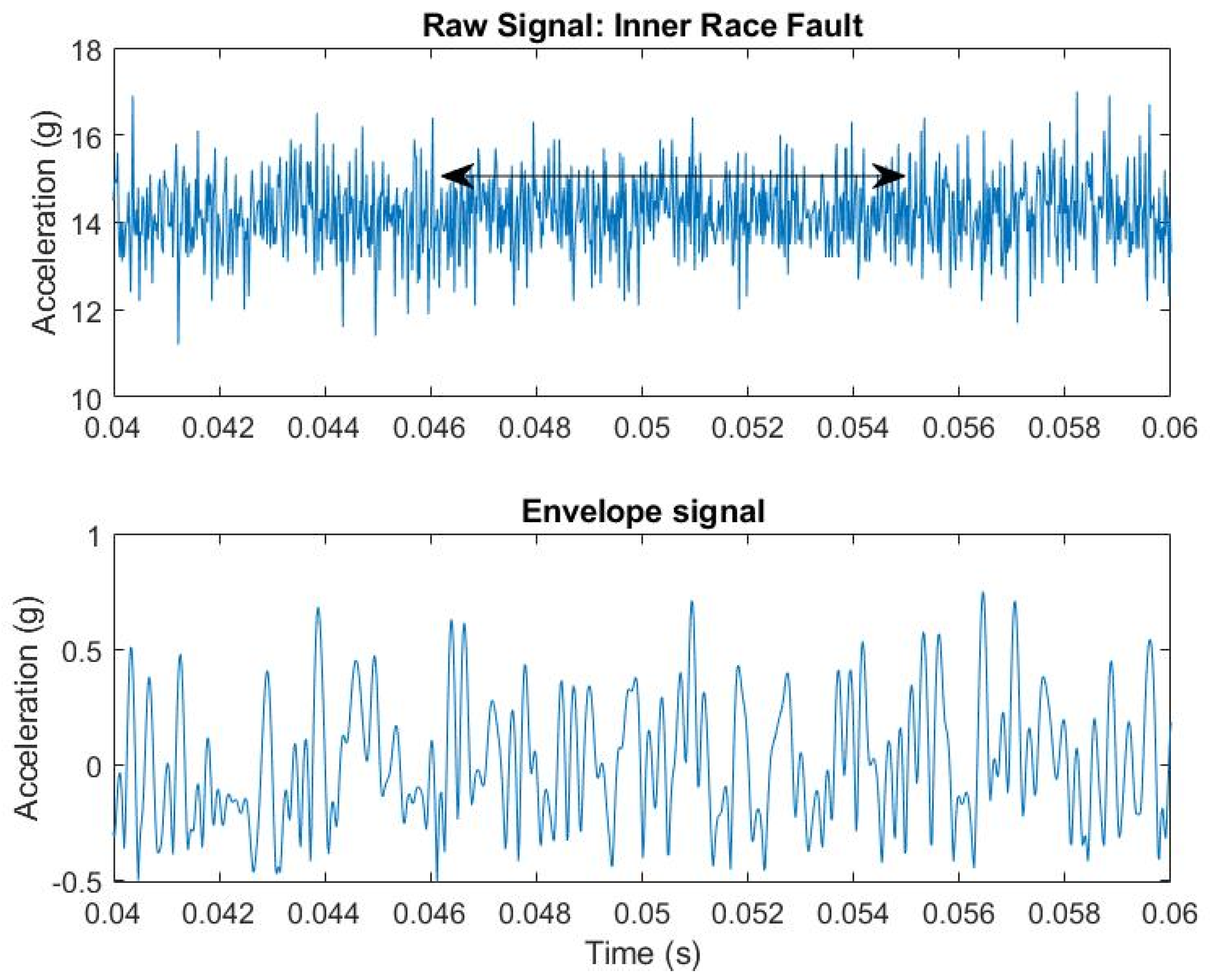 Machines 10 00086 g013