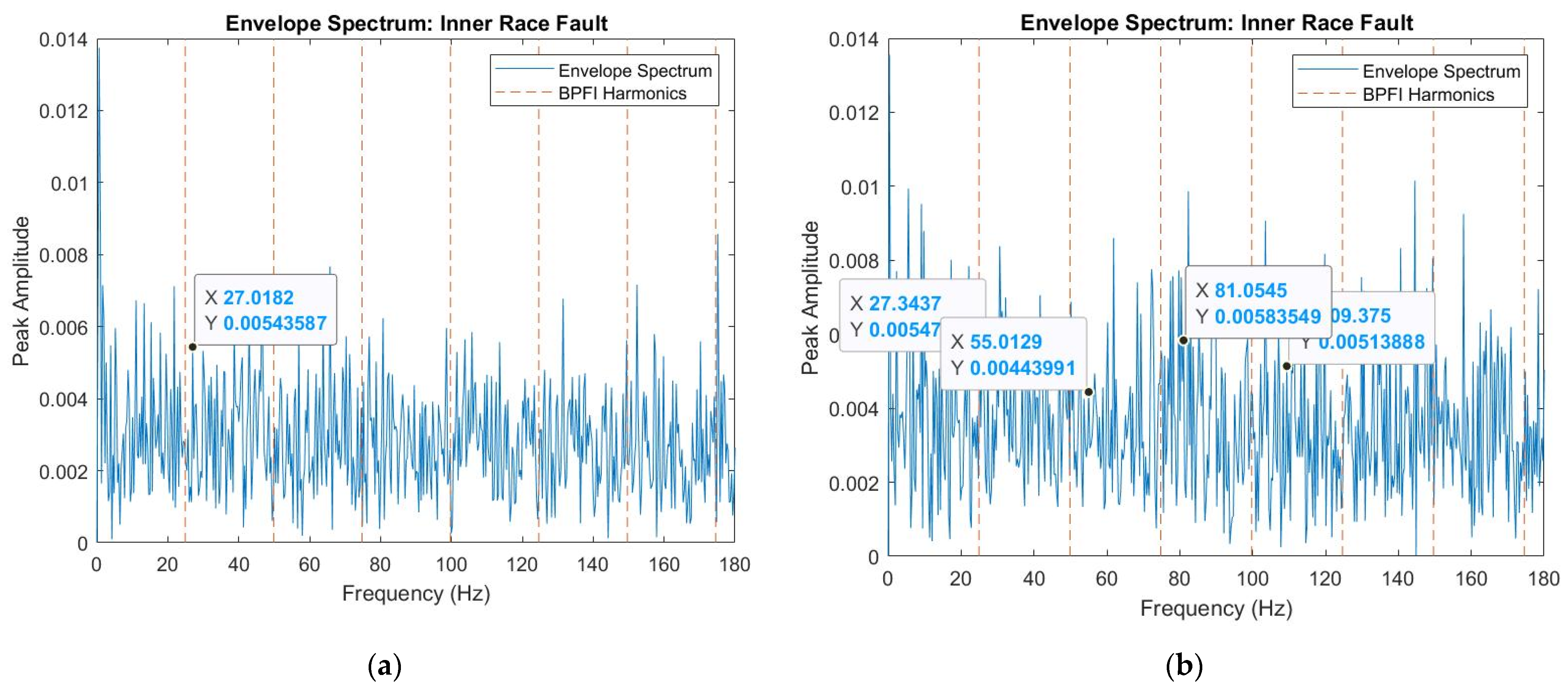 Machines 10 00086 g014