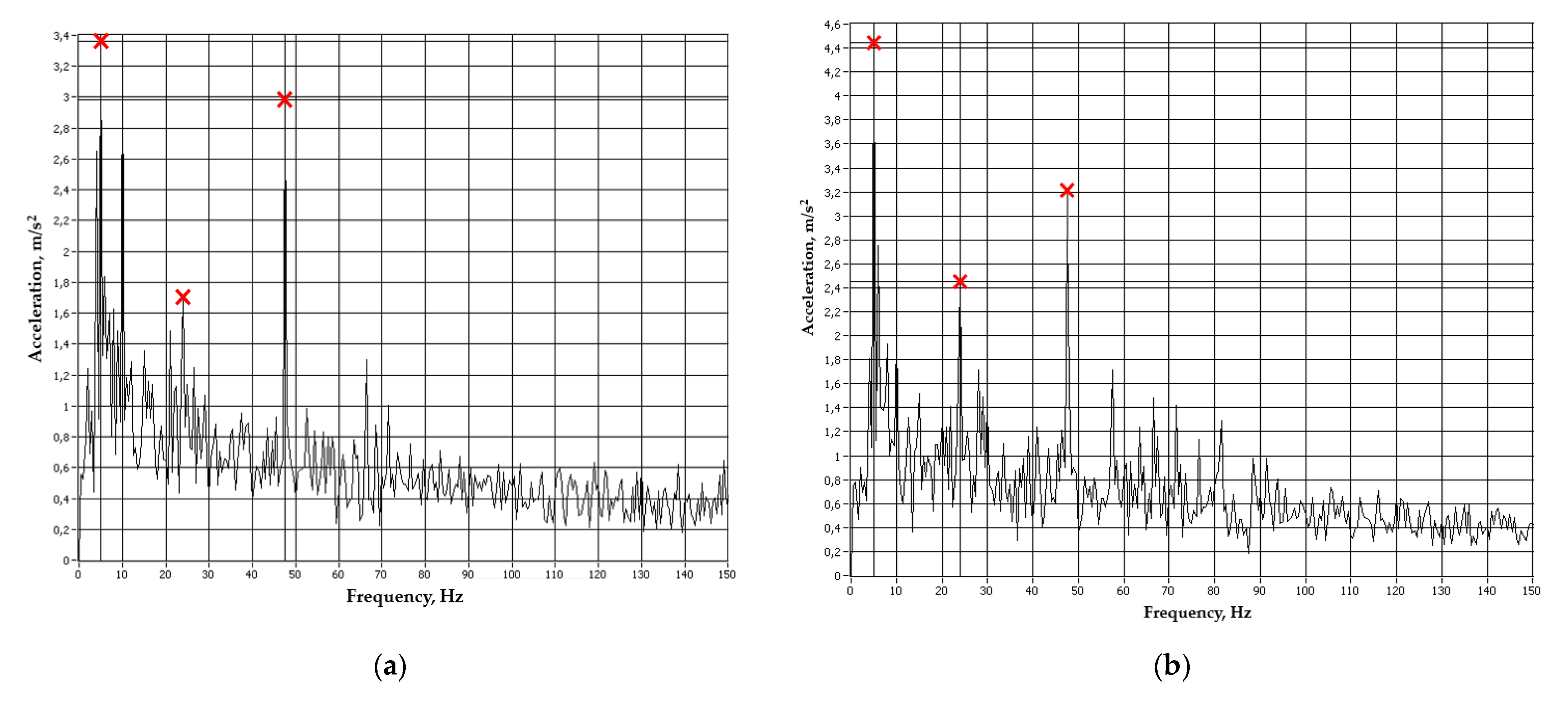 Machines 10 00086 g015
