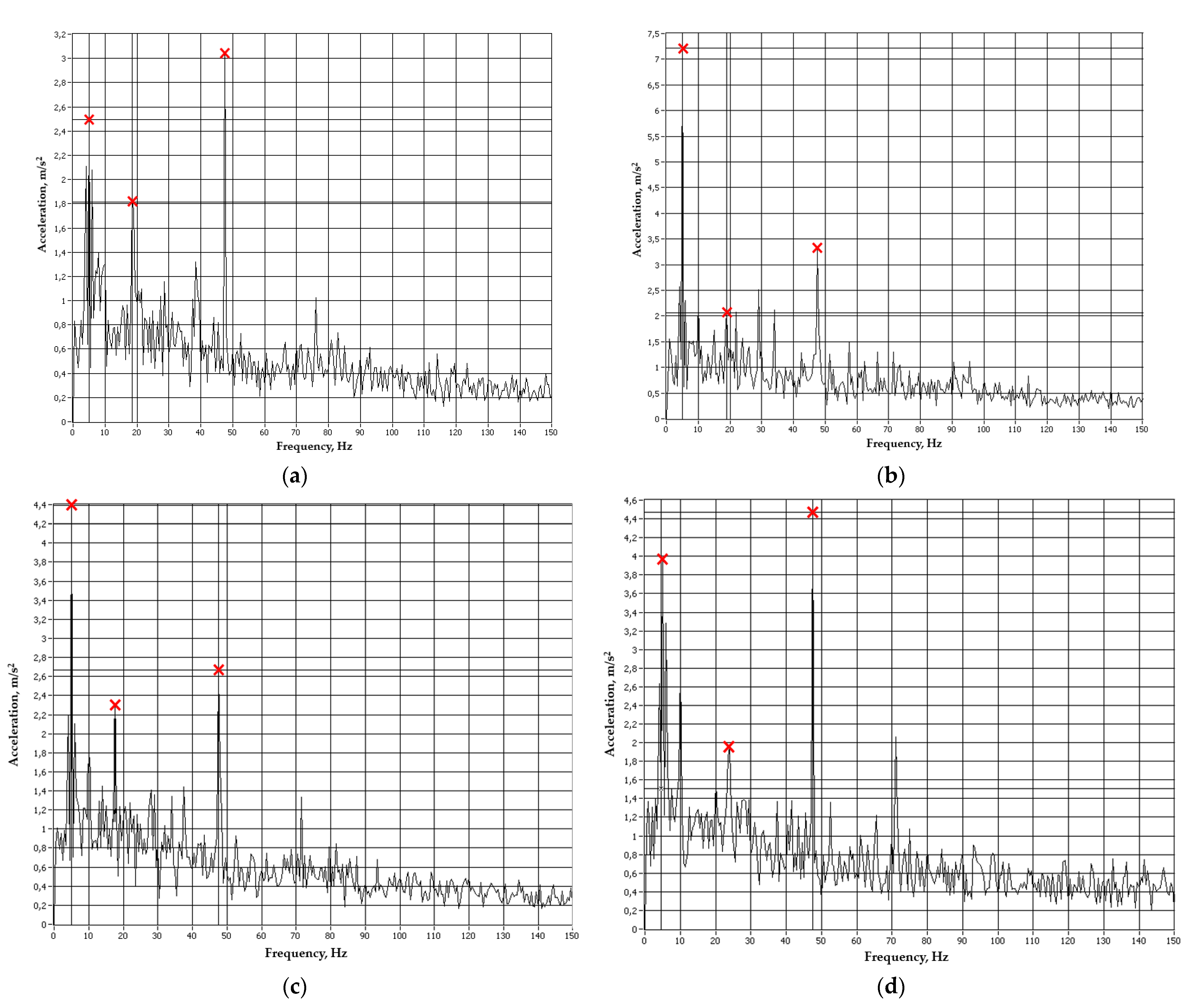 Machines 10 00086 g016