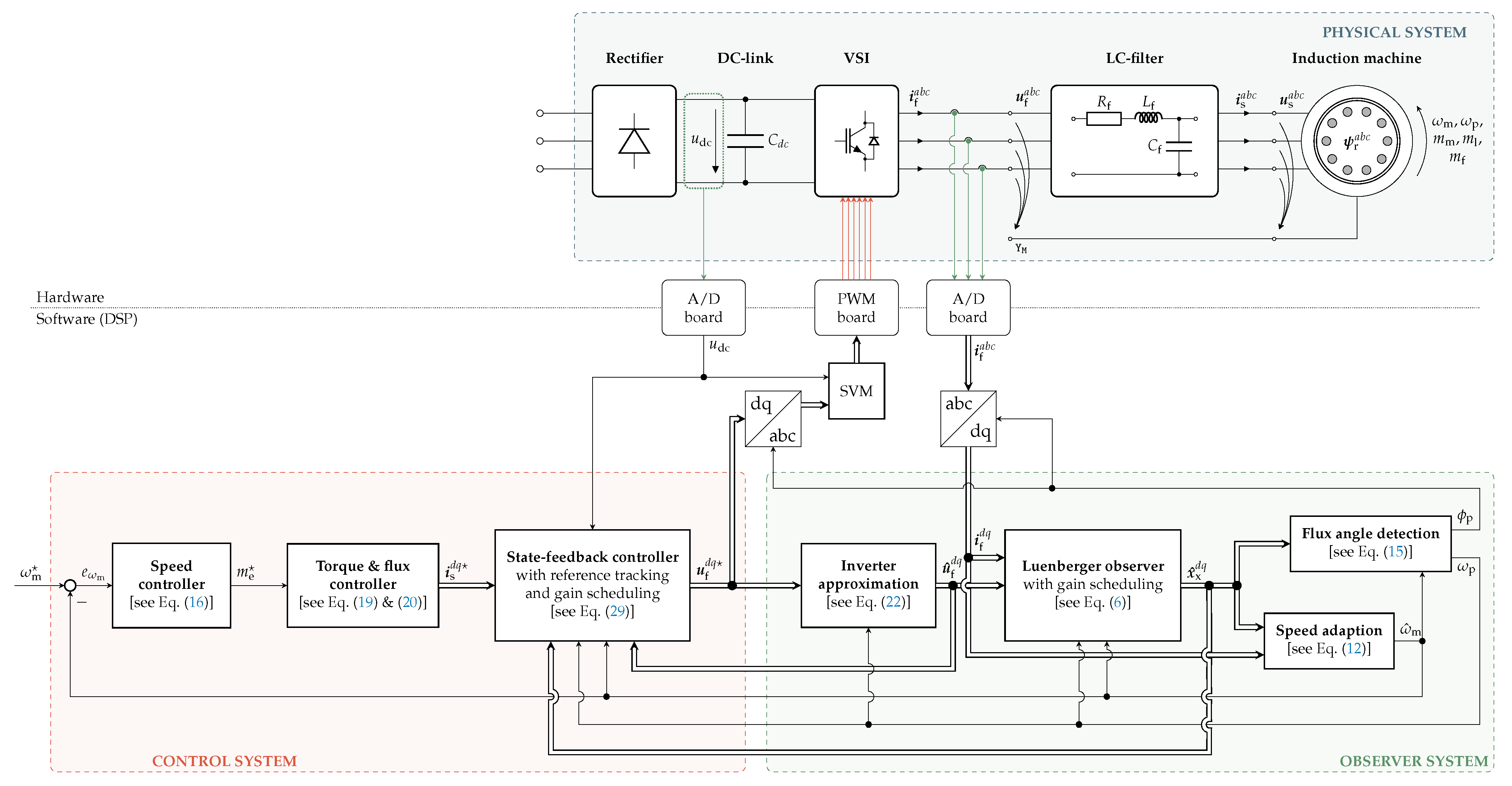 Machines 10 00087 g002