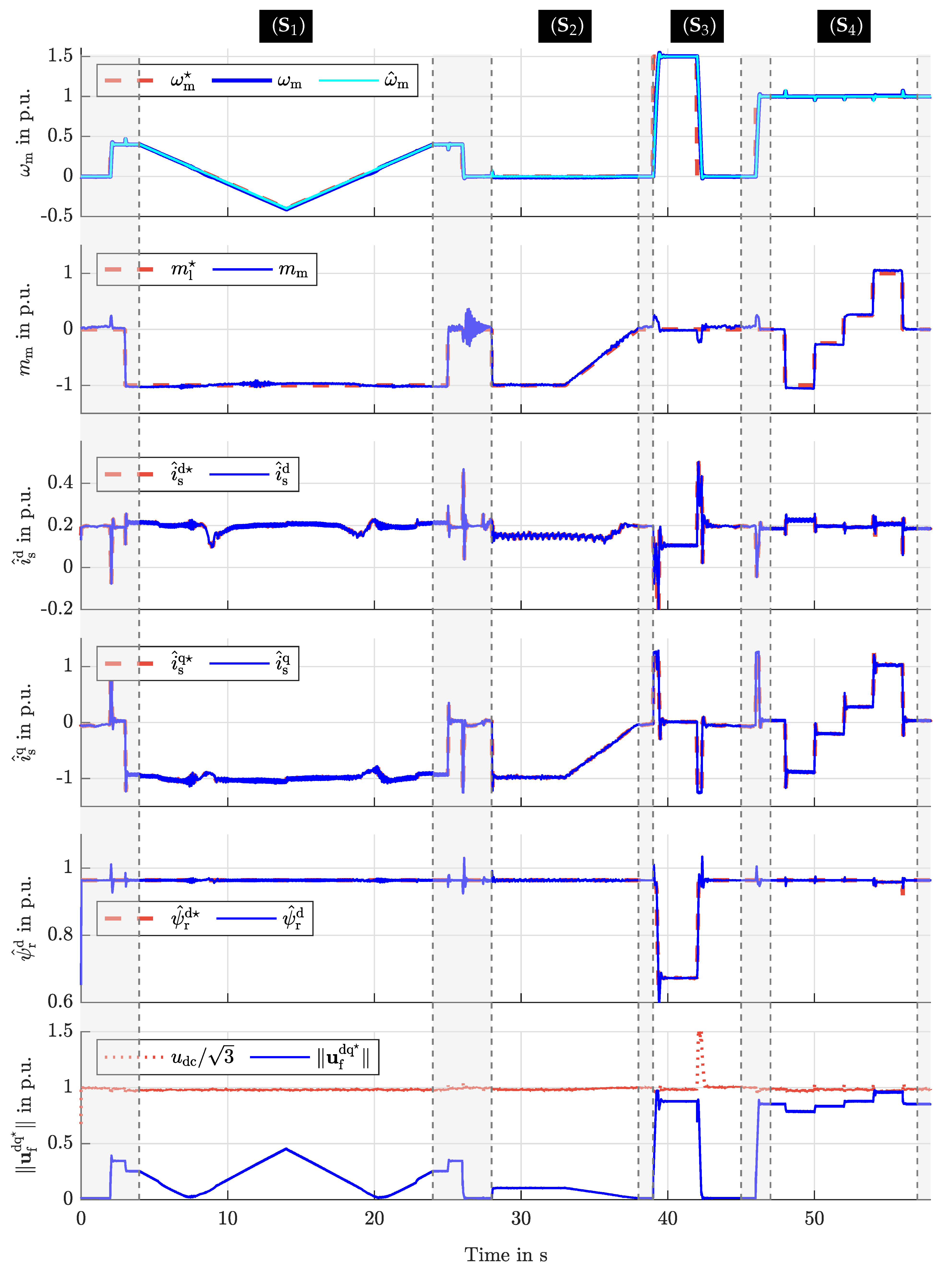 Machines 10 00087 g007