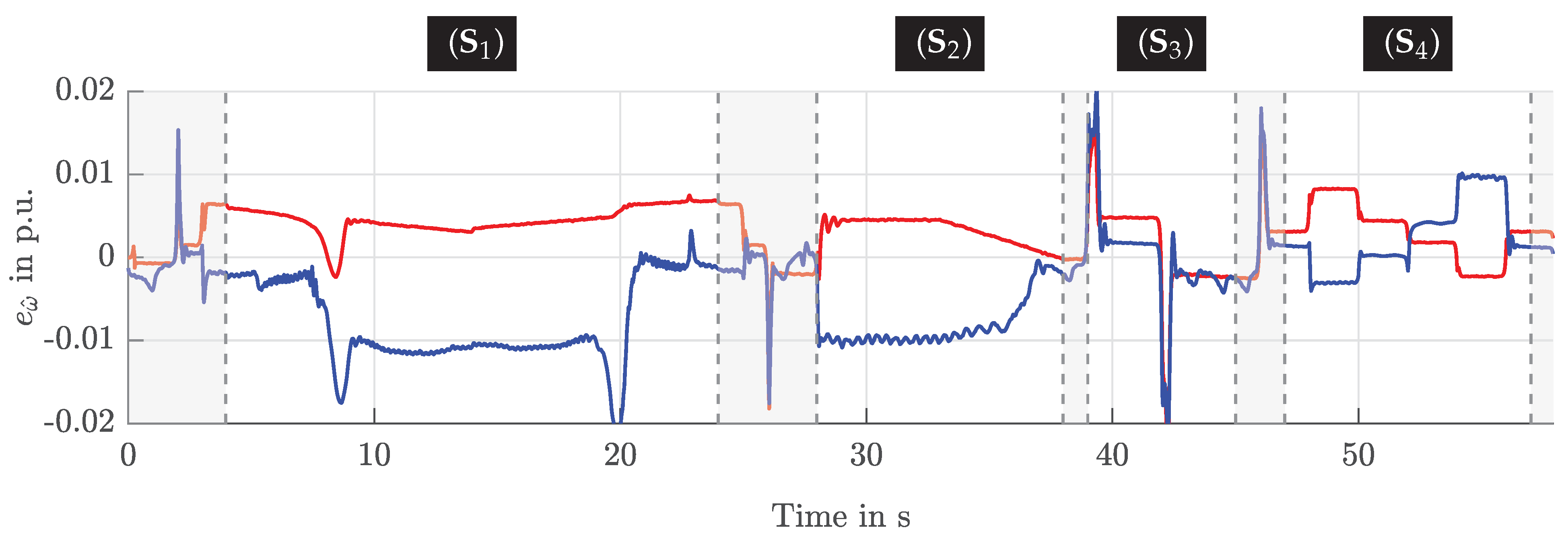 Machines 10 00087 g009