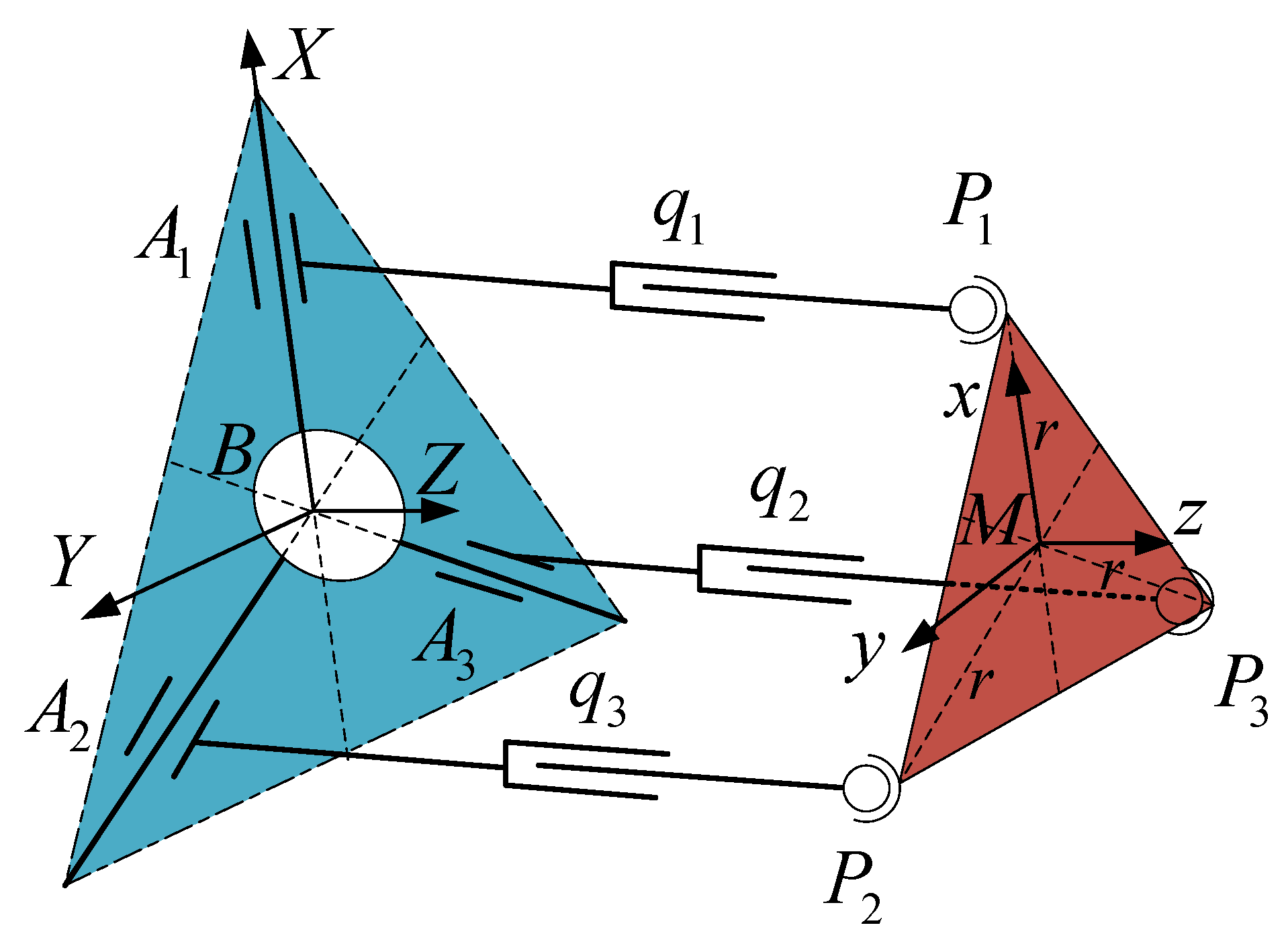 Machines 10 00088 g004