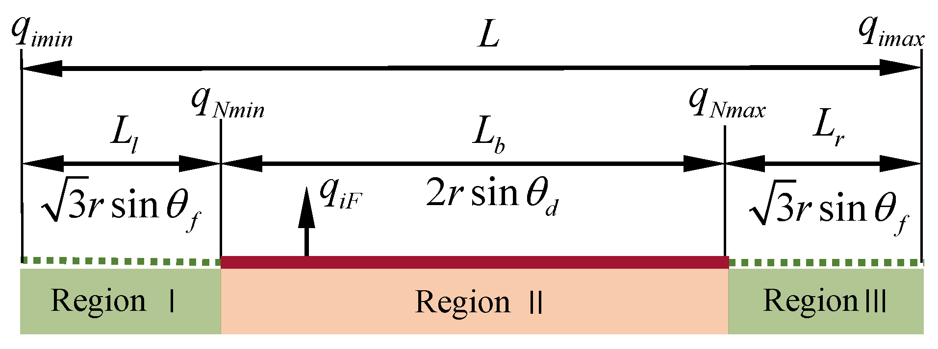 Machines 10 00088 g011