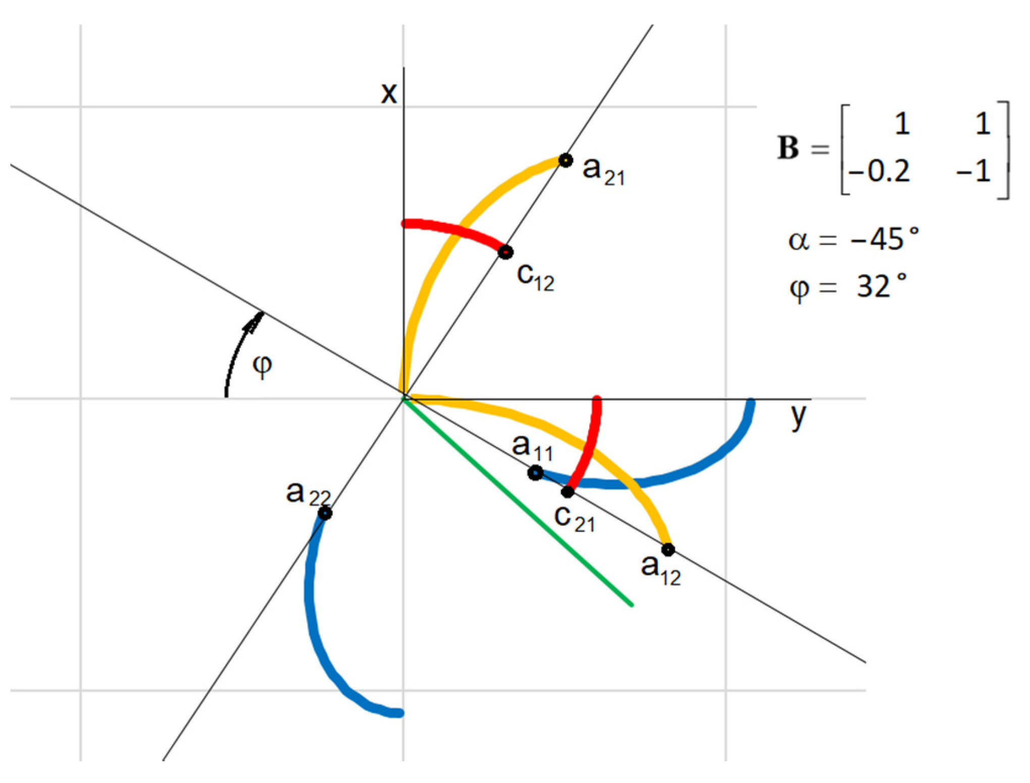 Machines 10 00089 g005