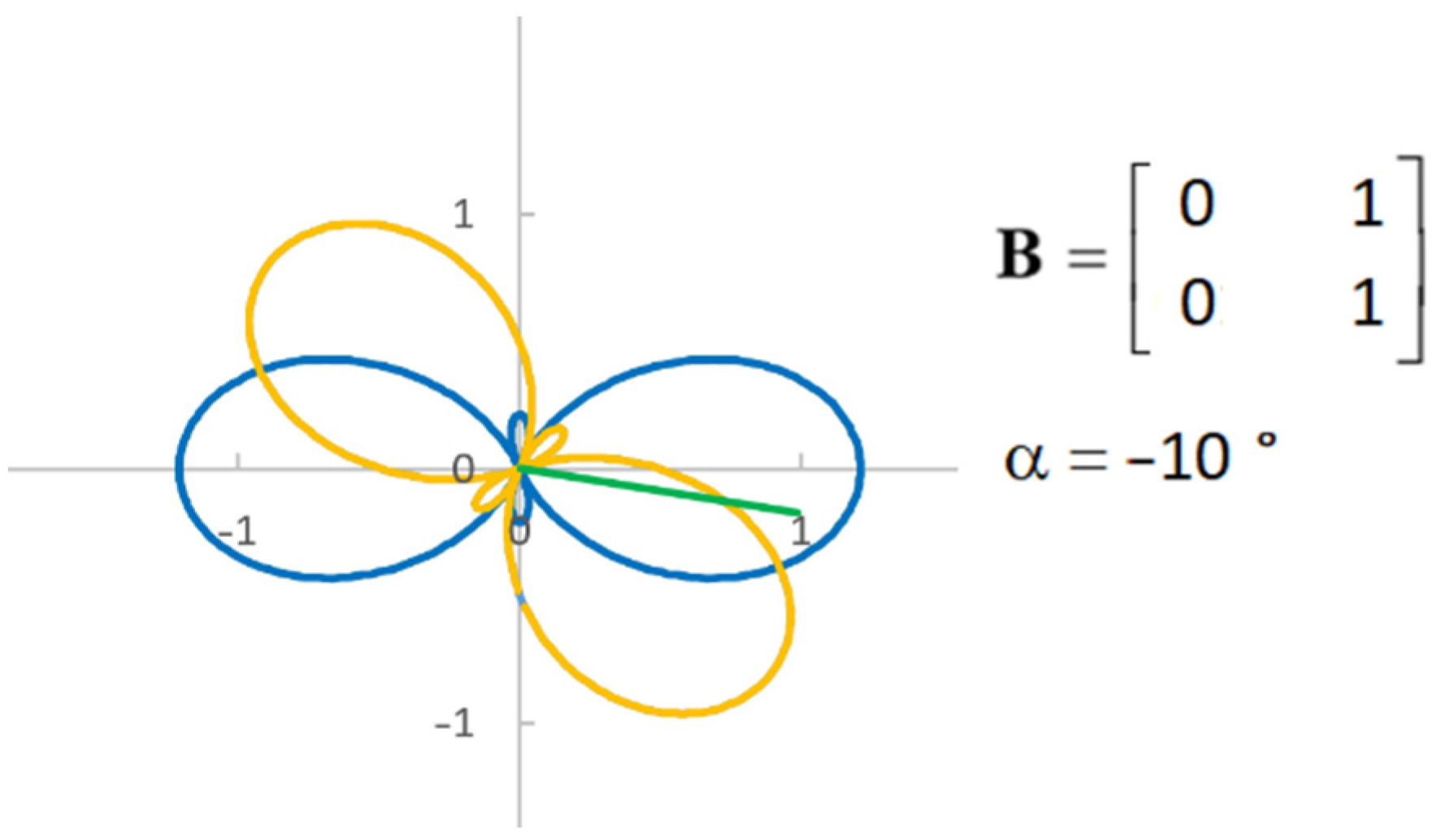 Machines 10 00089 g009