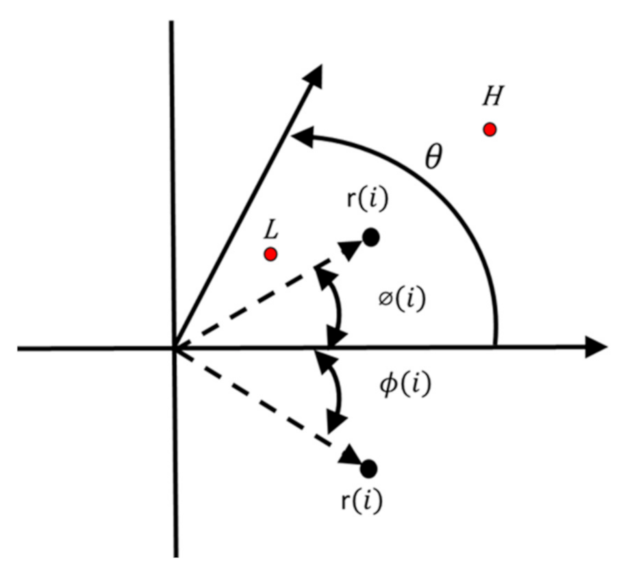 Machines 10 00090 g001