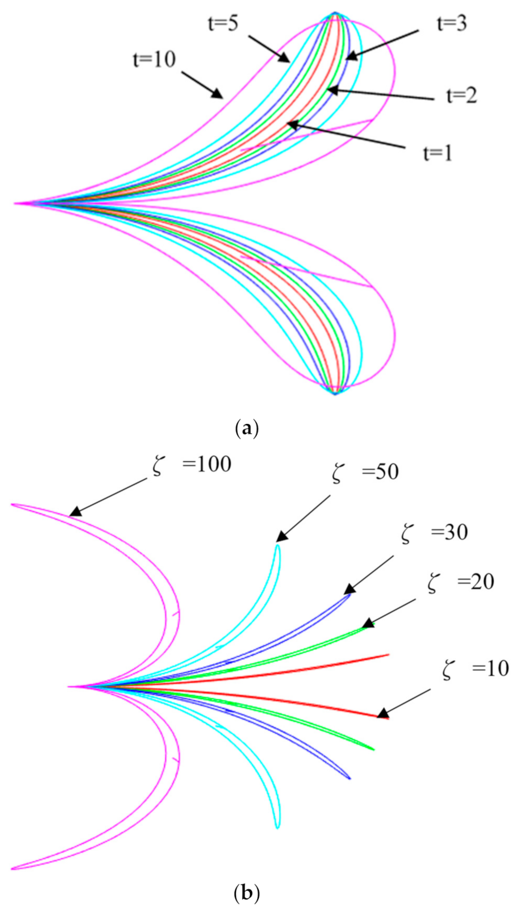 Machines 10 00090 g003