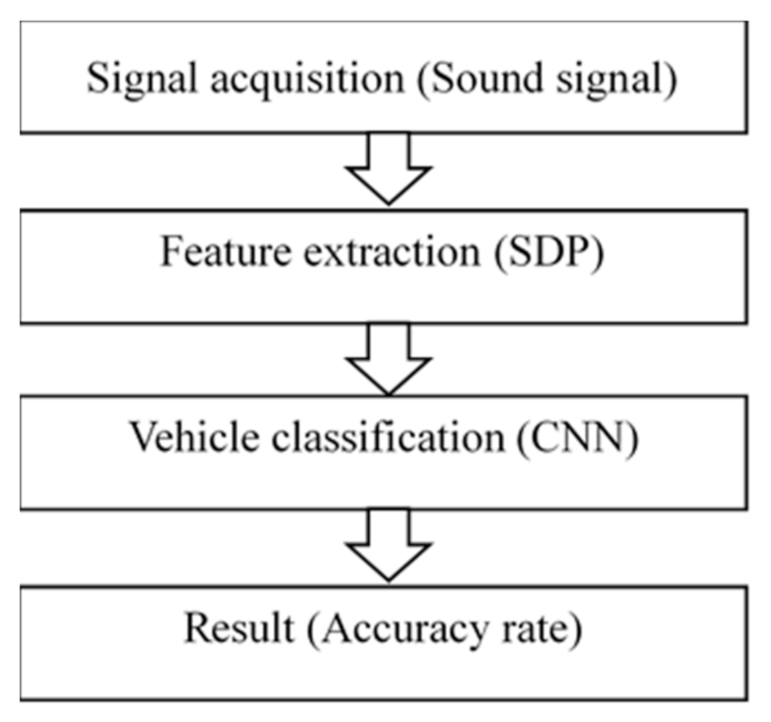 Machines 10 00090 g005