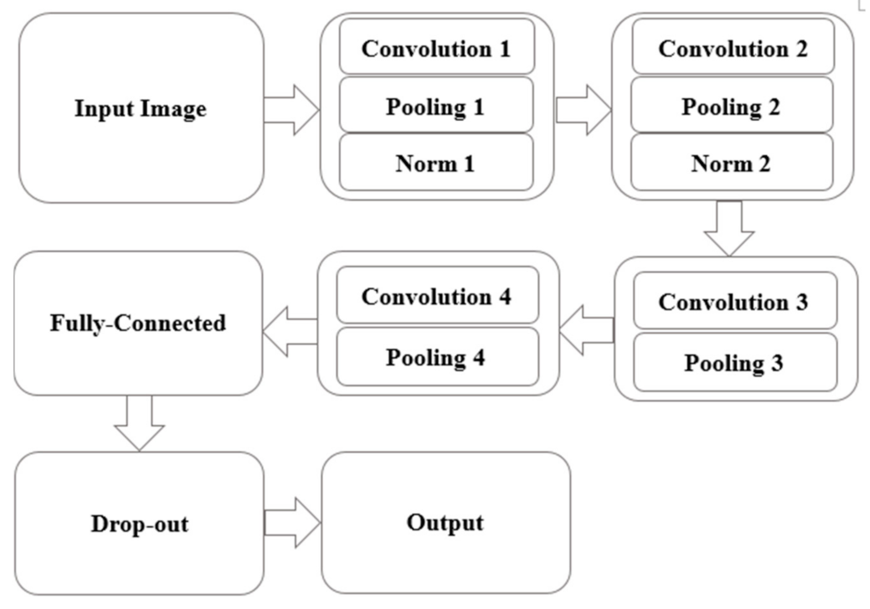 Machines 10 00090 g006