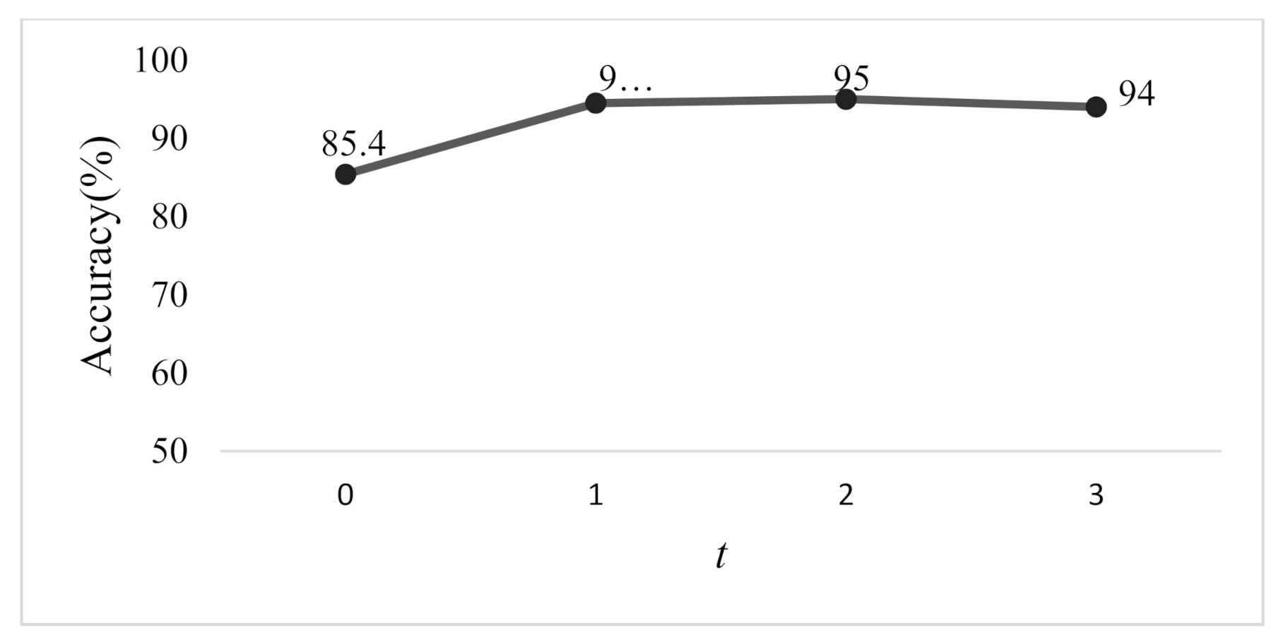 Machines 10 00090 g013