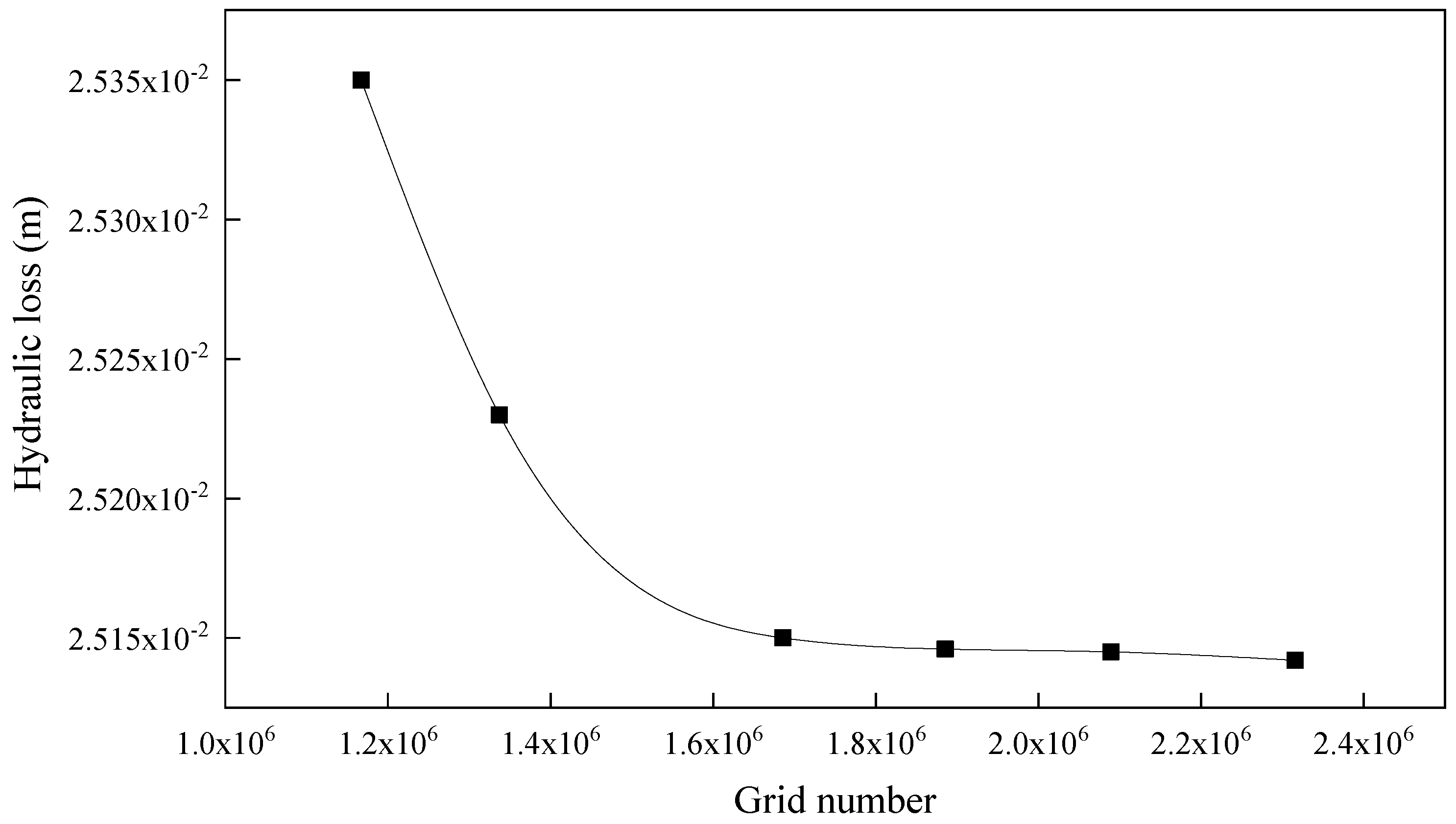 Machines 10 00091 g006