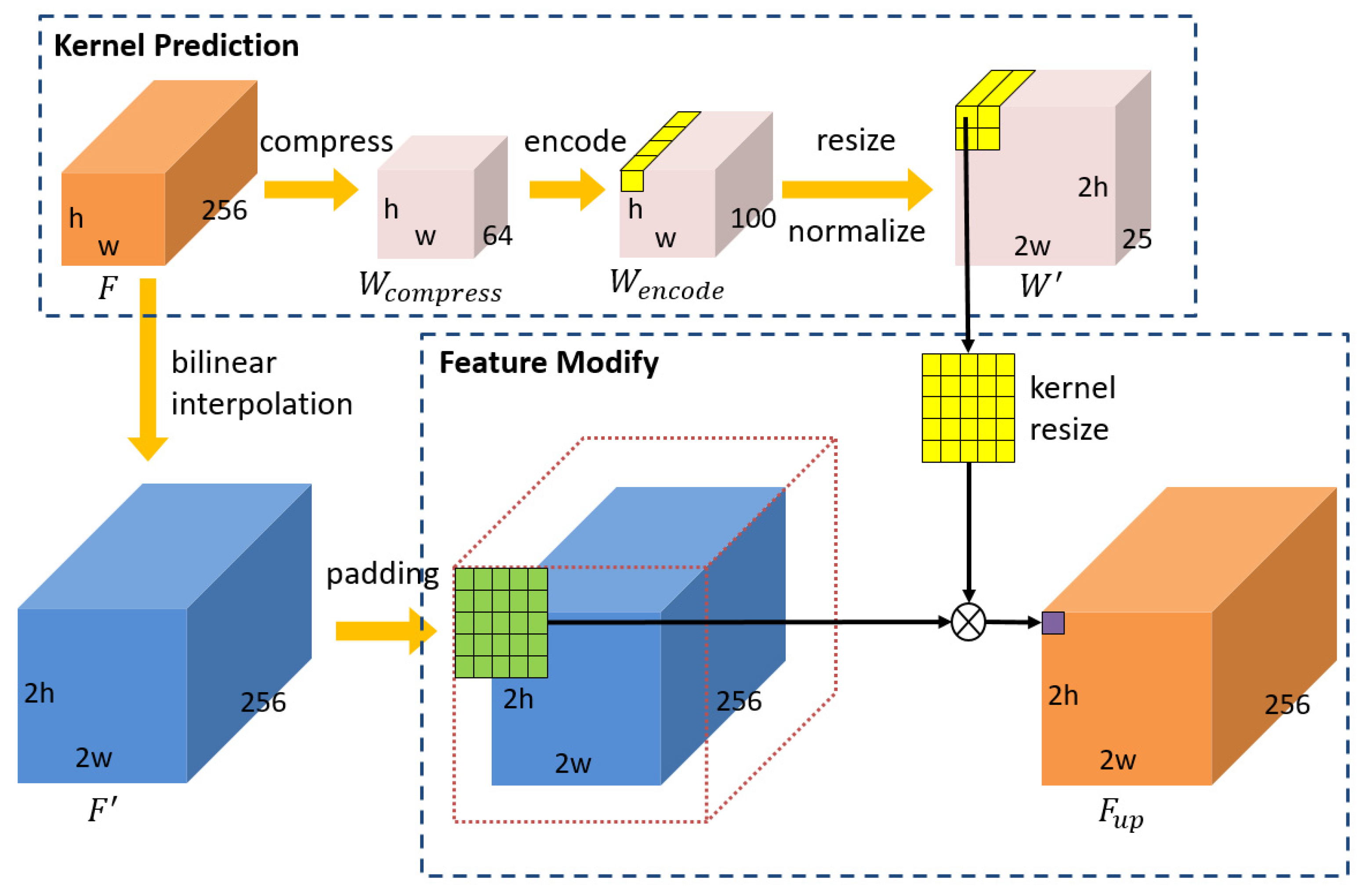 Machines 10 00094 g002