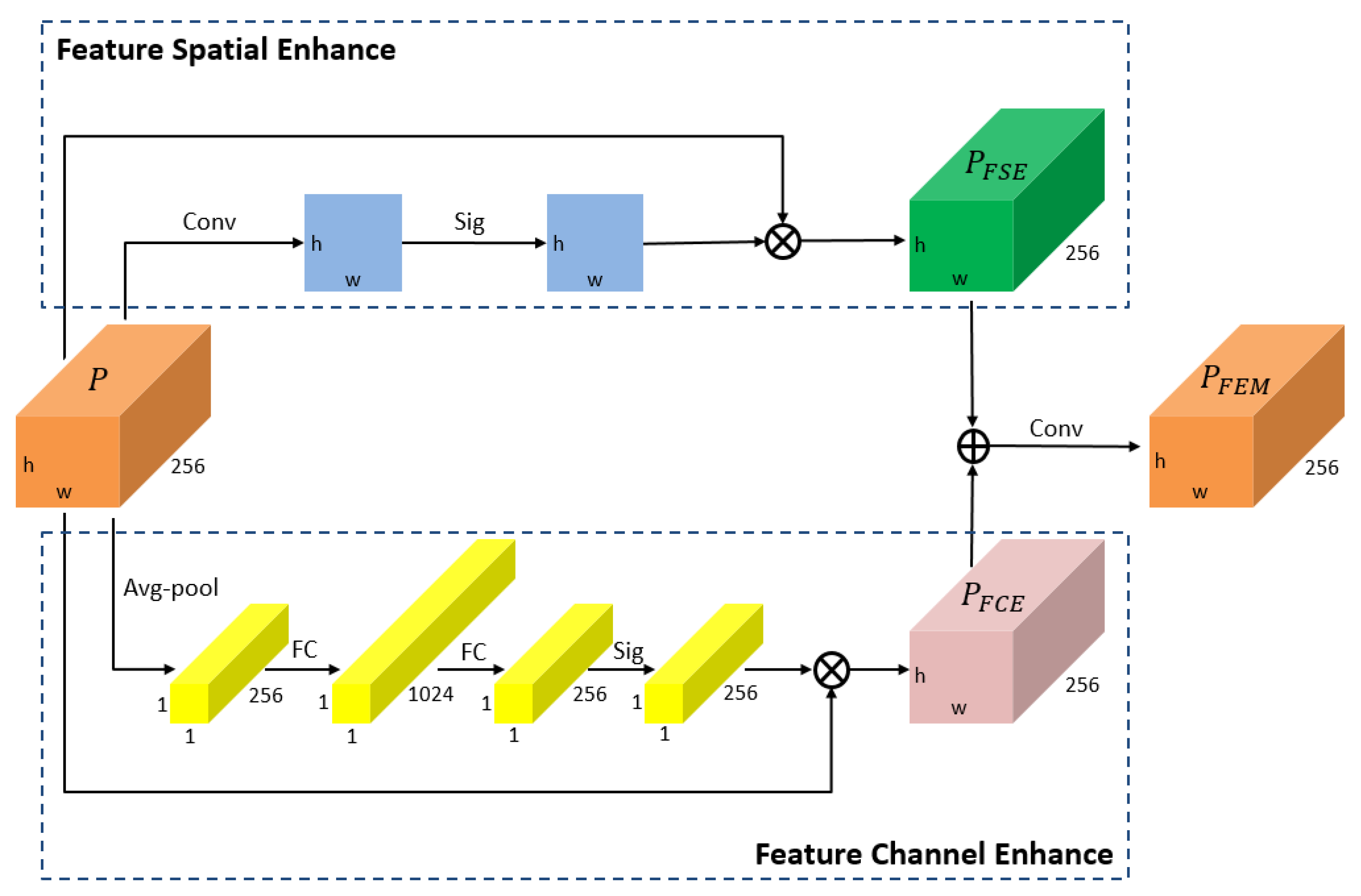 Machines 10 00094 g003