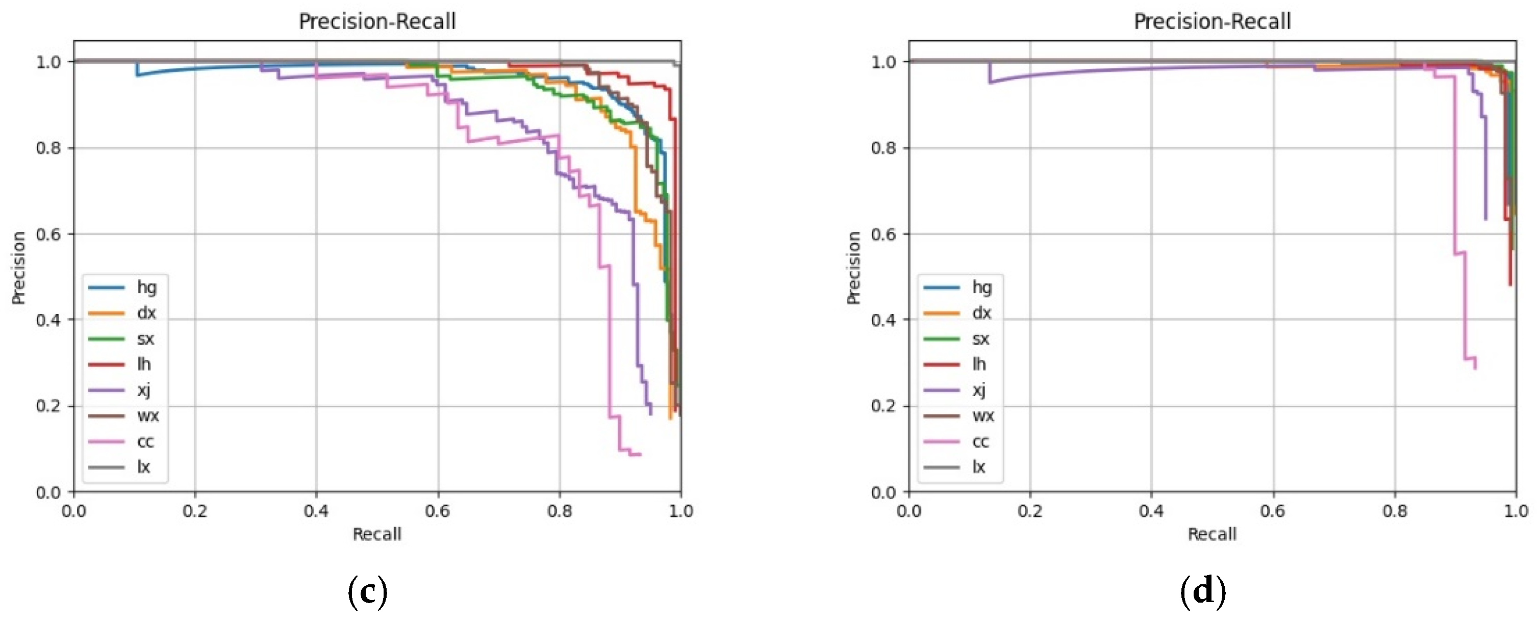 Machines 10 00094 g006b