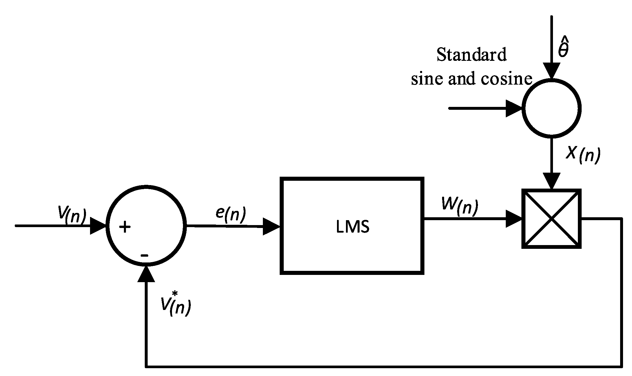 Machines 10 00095 g003