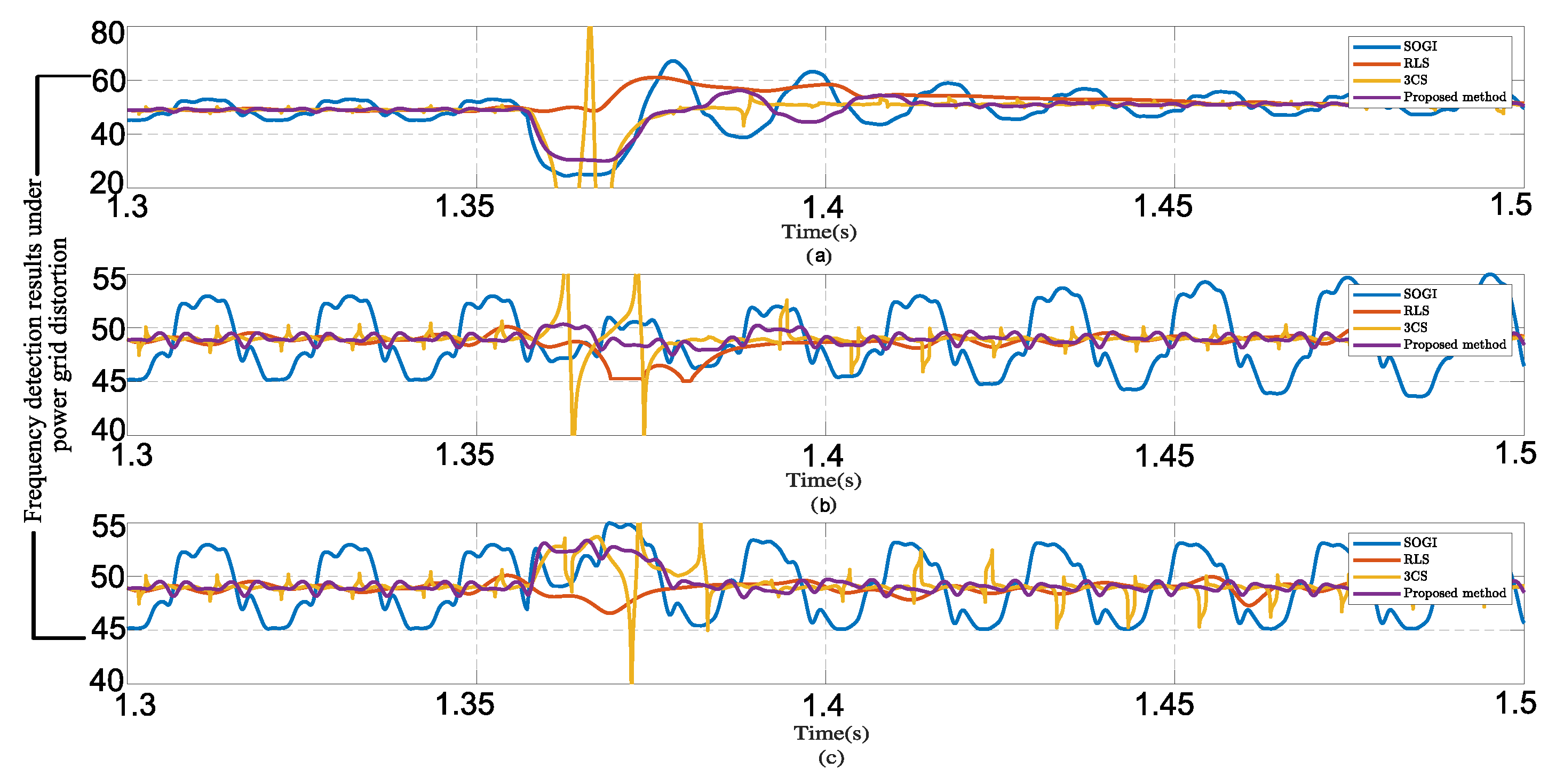 Machines 10 00095 g005