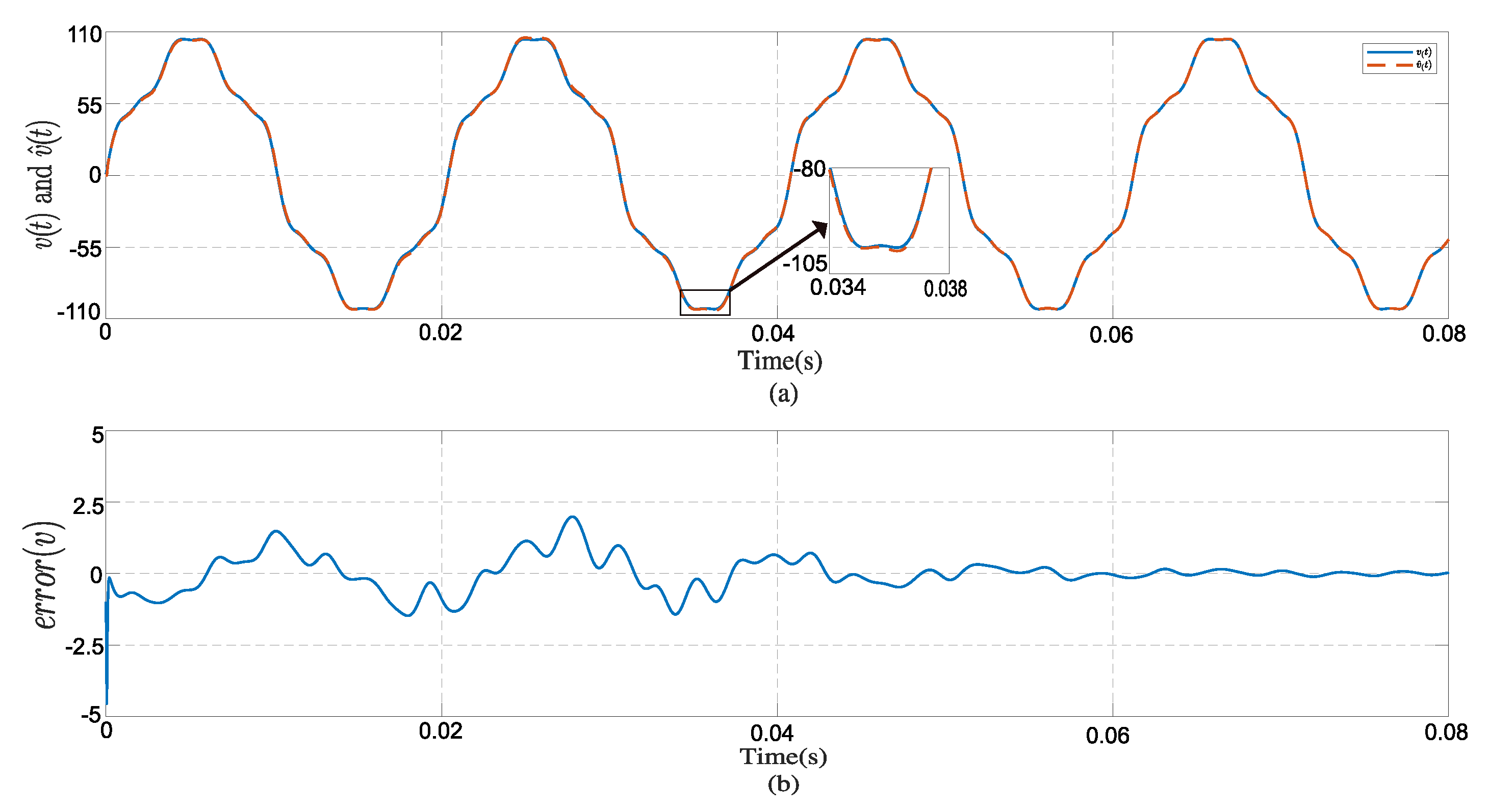 Machines 10 00095 g006