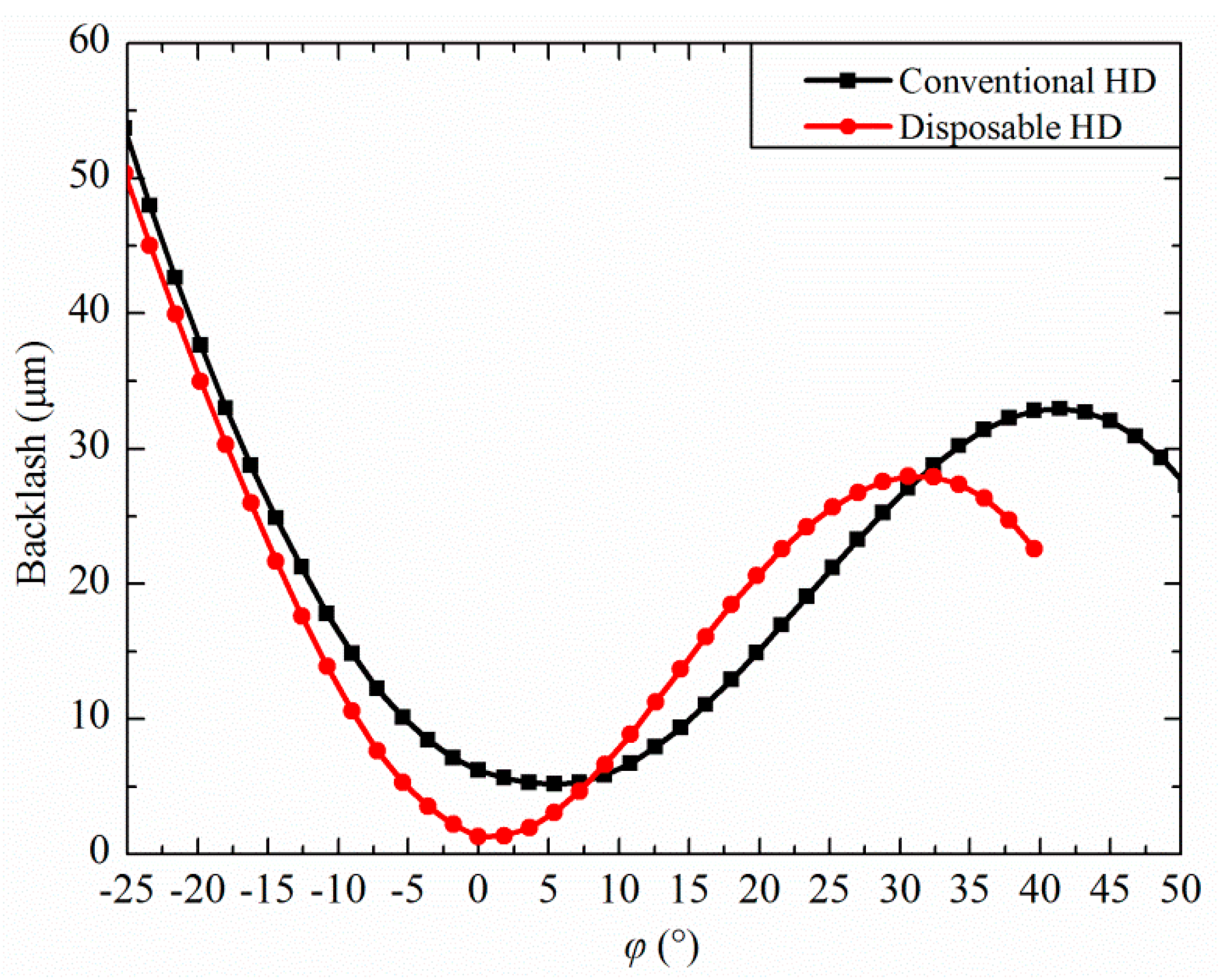 Machines 10 00096 g006