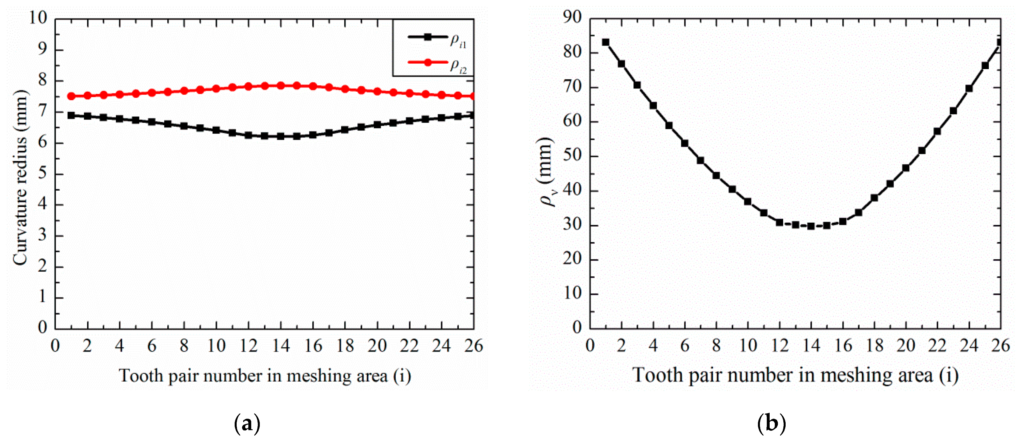 Machines 10 00096 g012