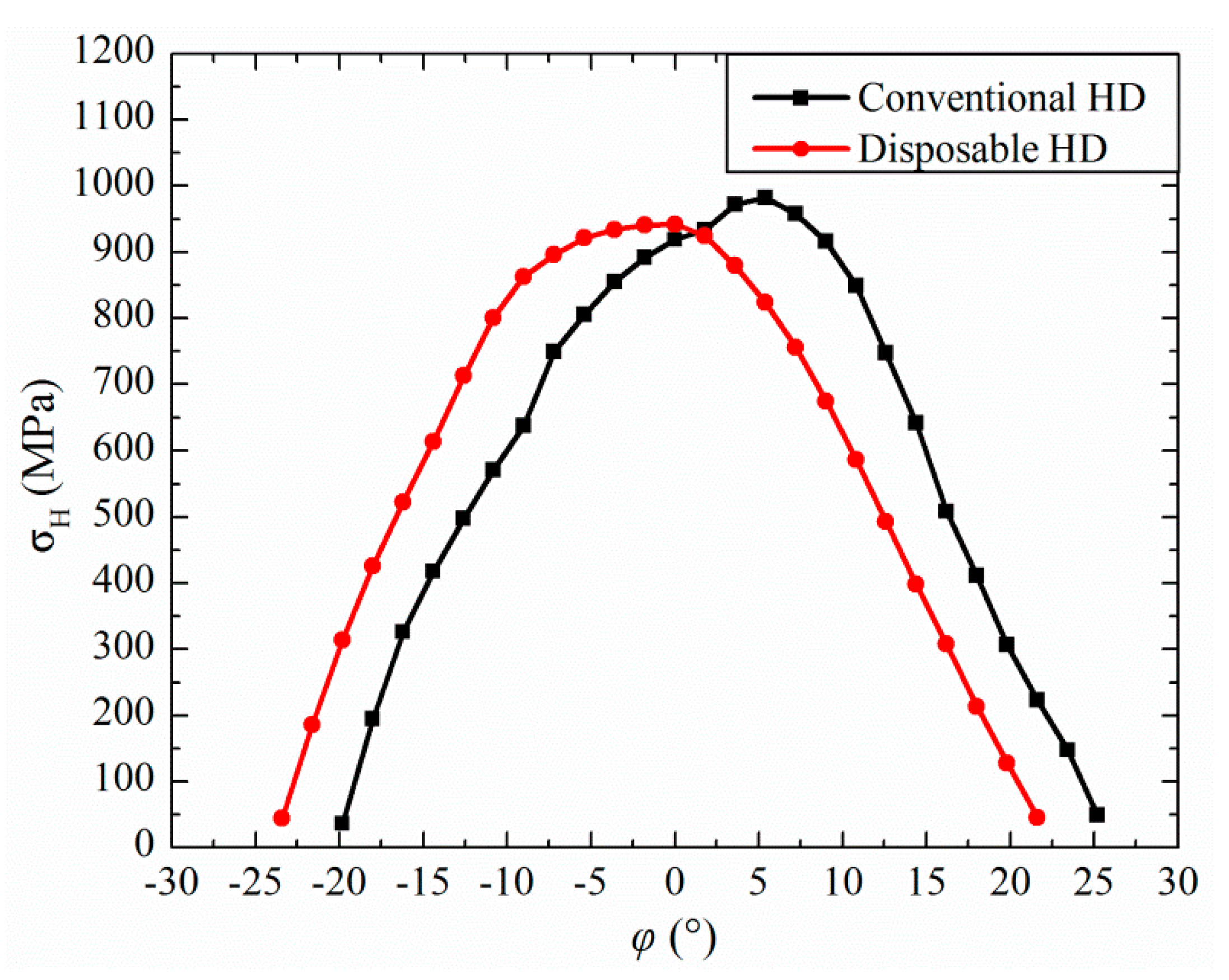 Machines 10 00096 g013