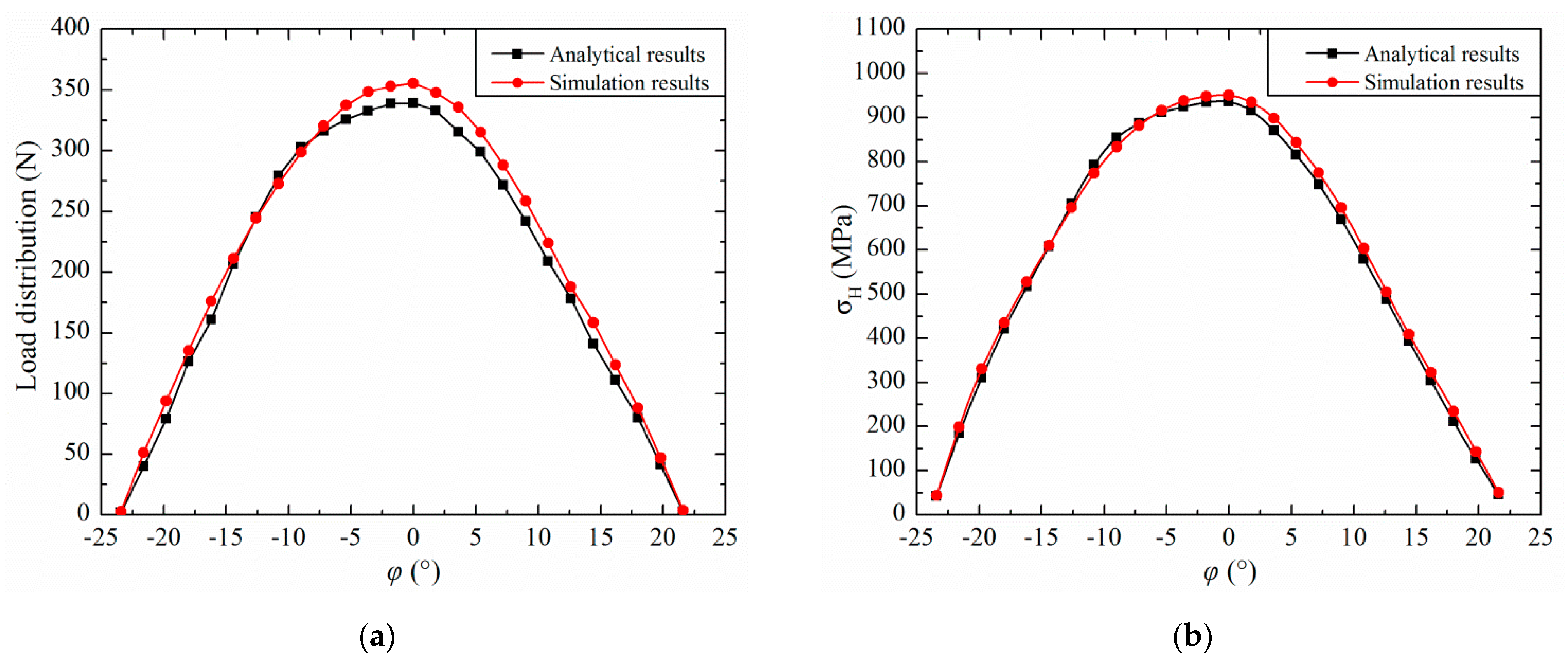 Machines 10 00096 g019