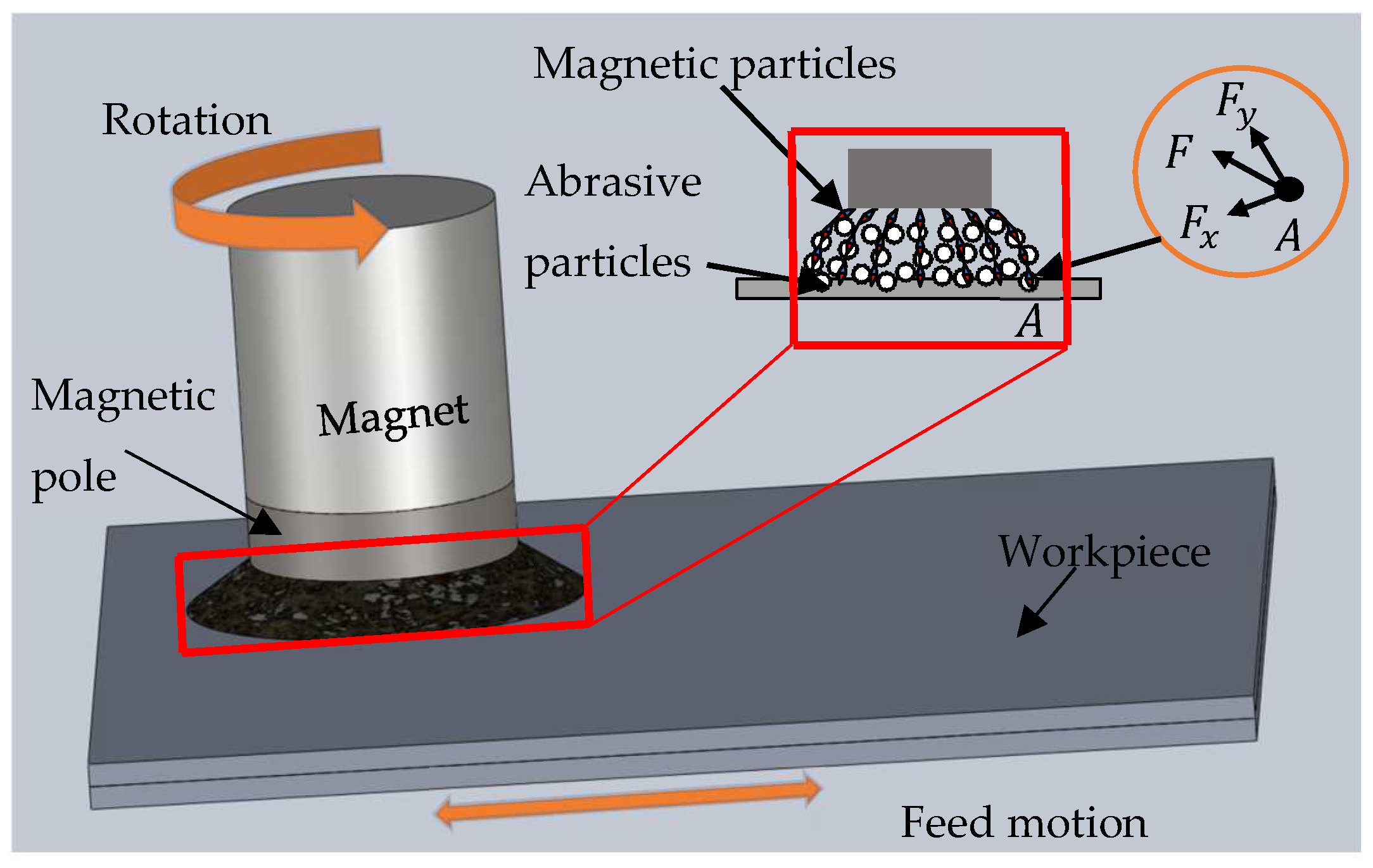 Machines 10 00098 g001