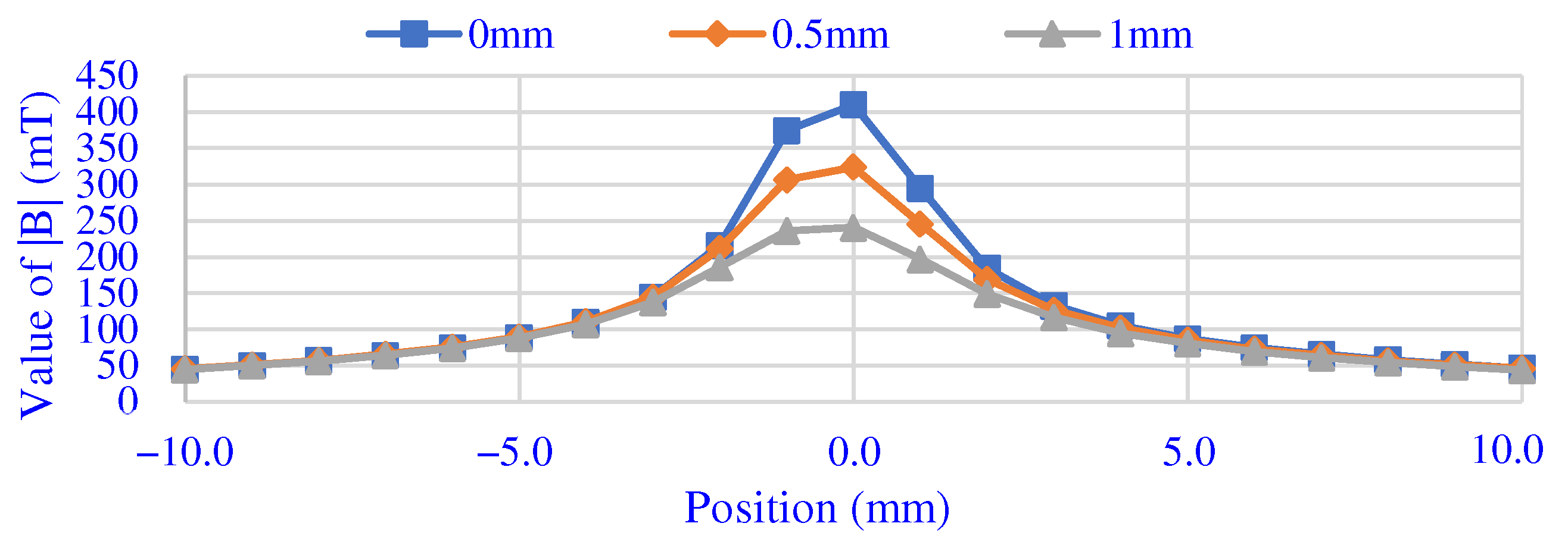 Machines 10 00098 g007